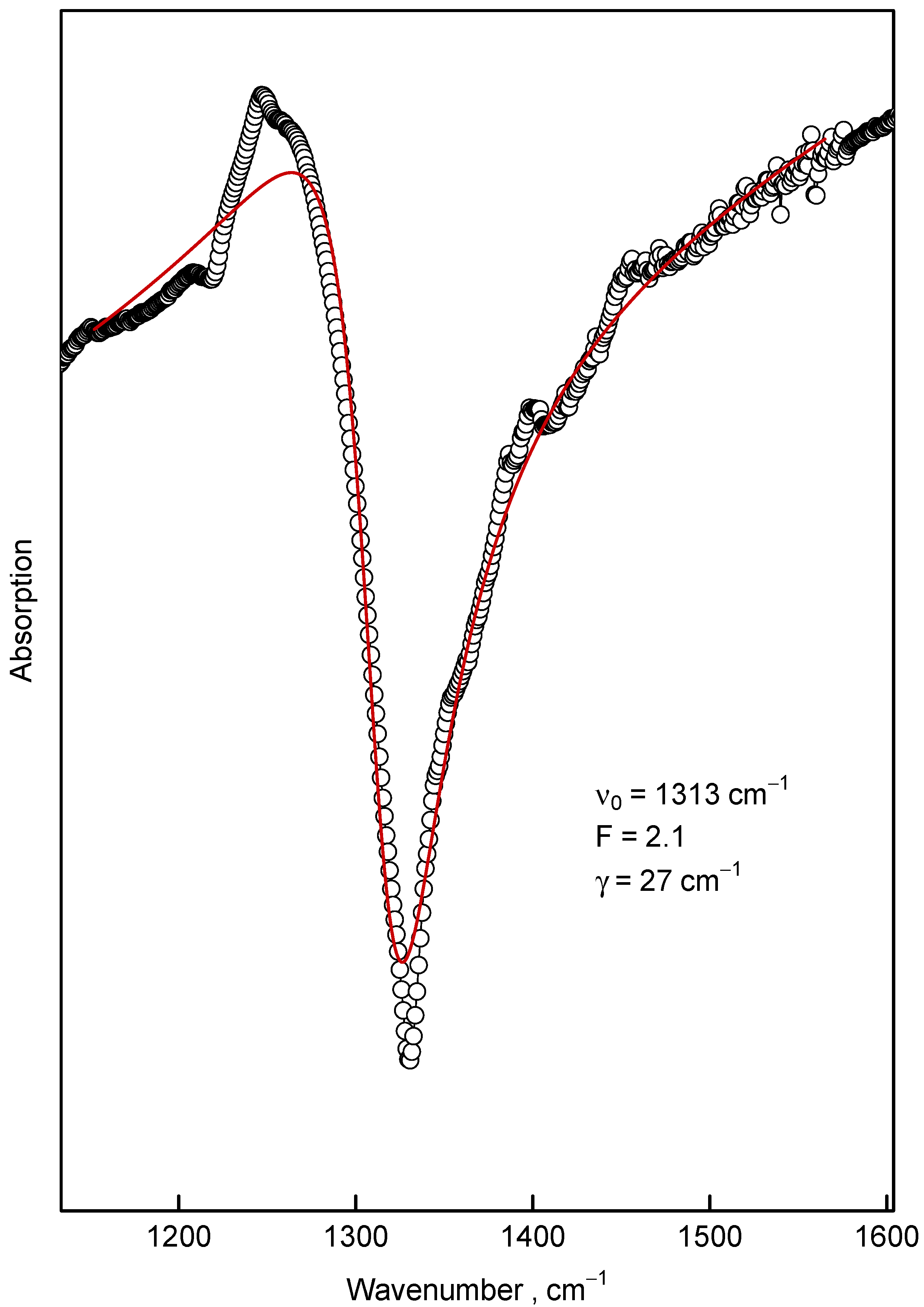 Nanomaterials 12 00351 g012