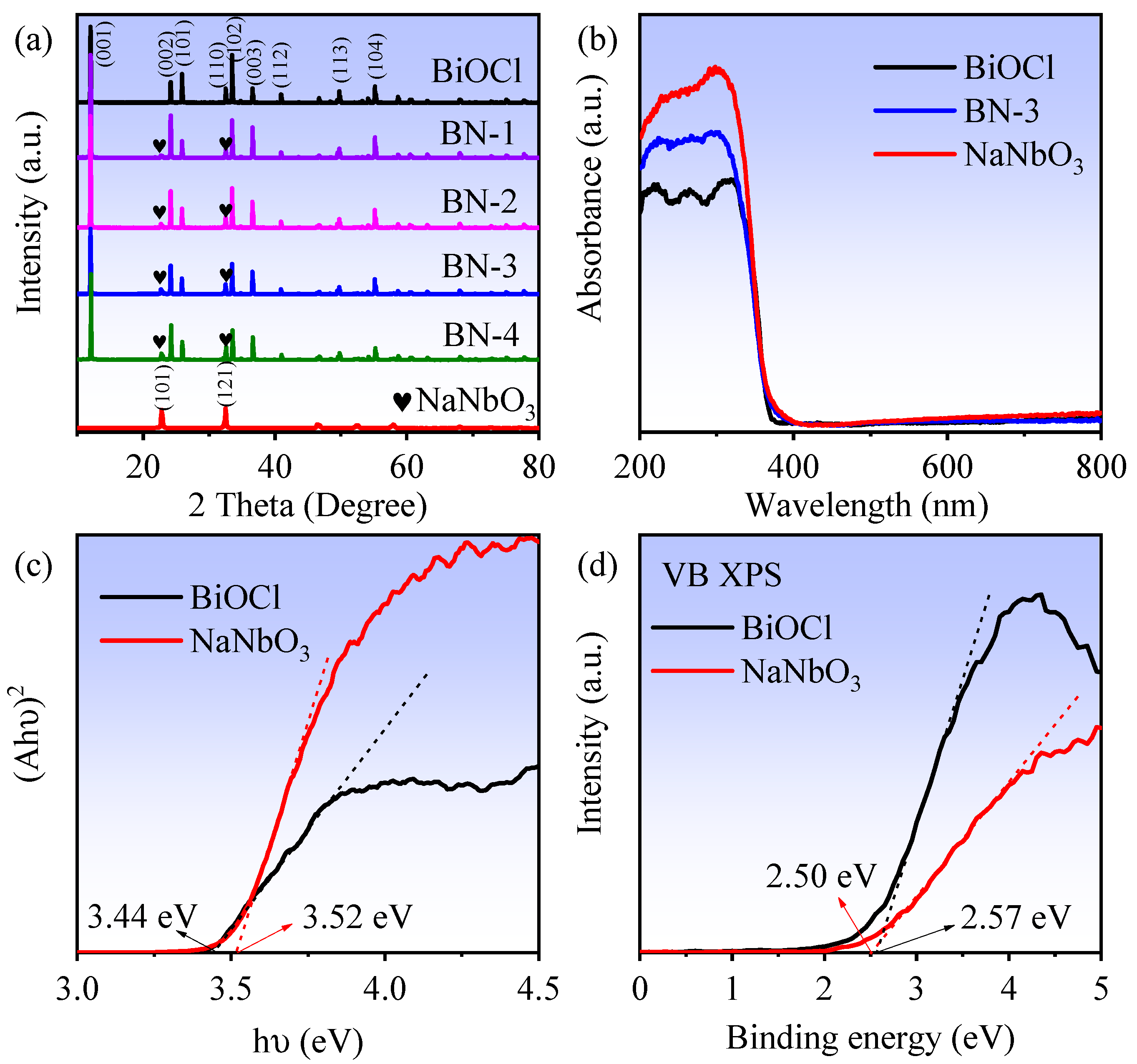 Nanomaterials 12 00353 g001
