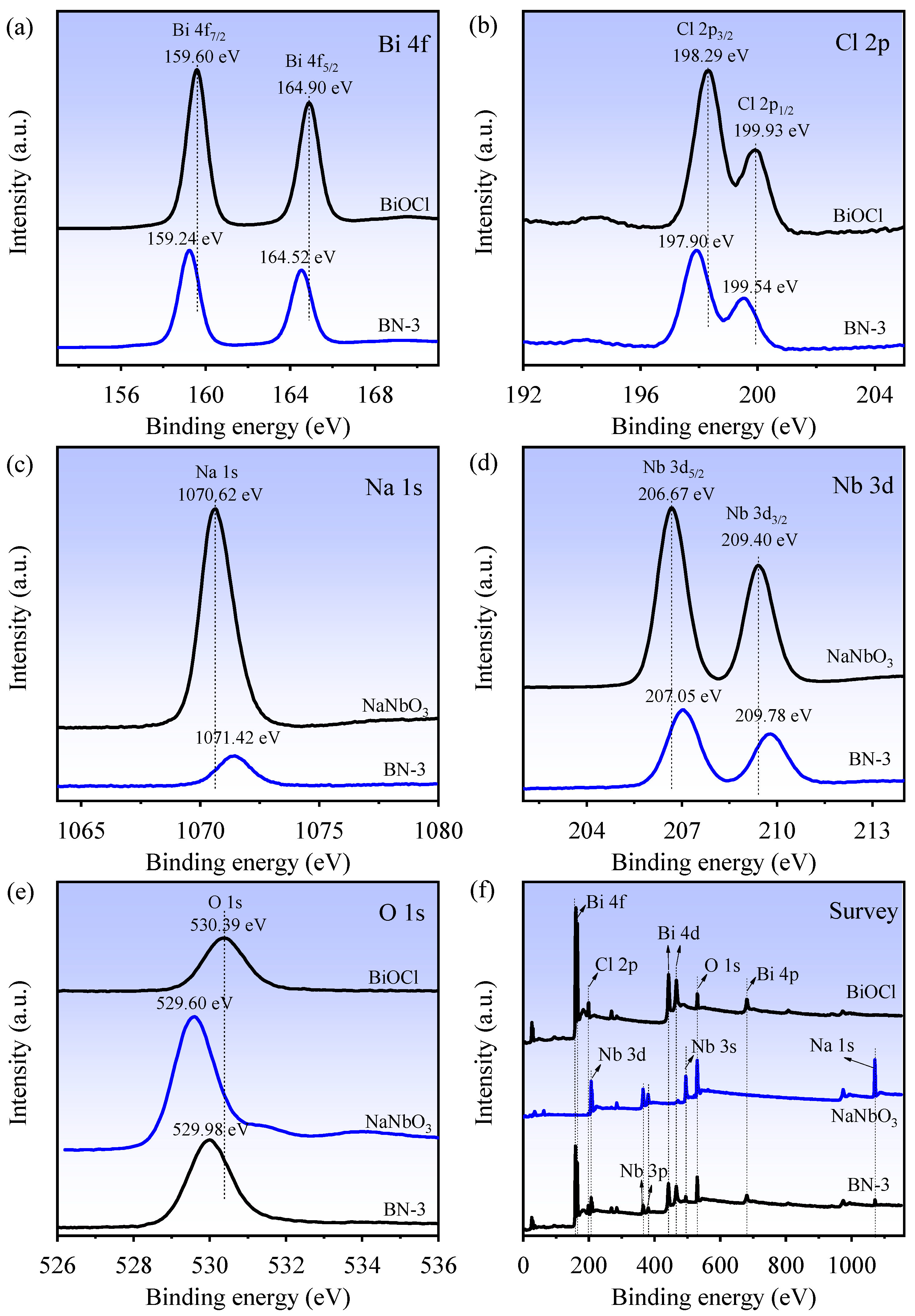 Nanomaterials 12 00353 g003