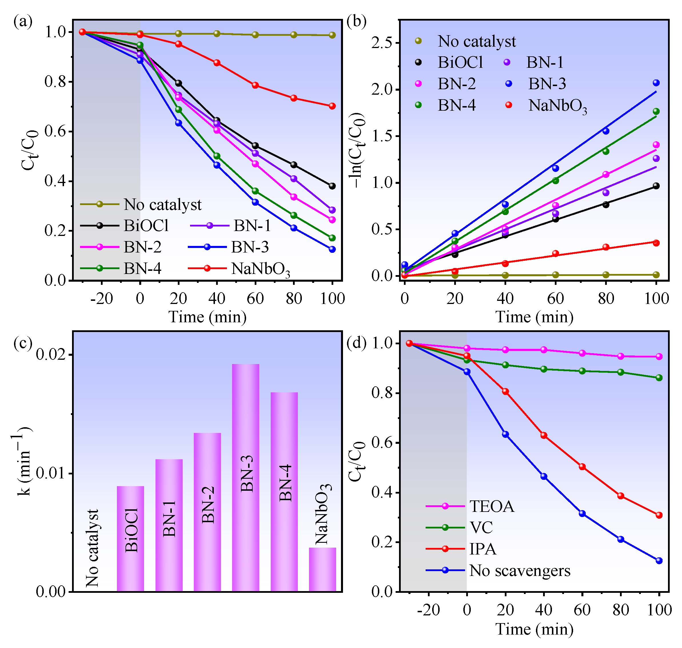 Nanomaterials 12 00353 g005