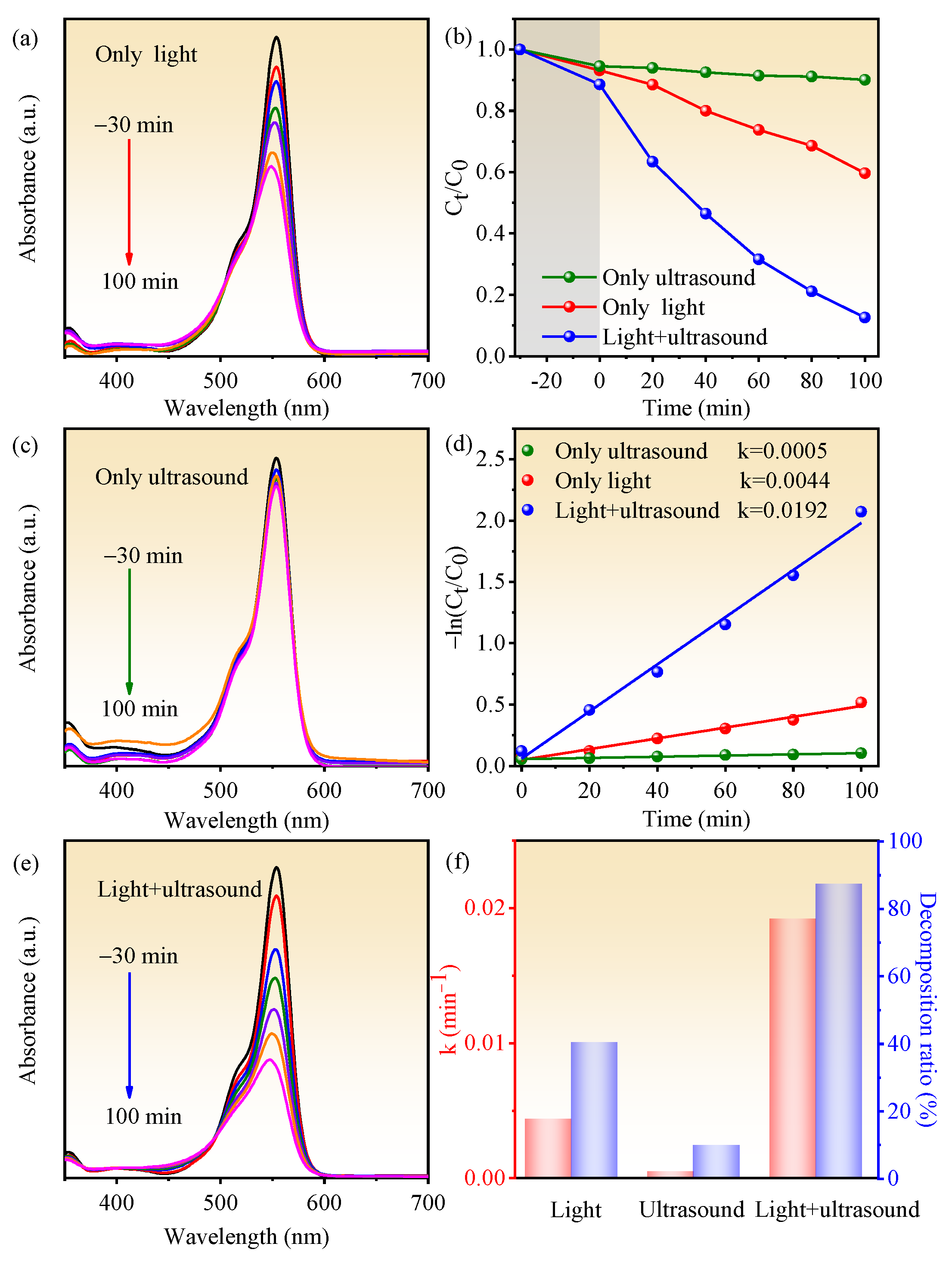 Nanomaterials 12 00353 g006