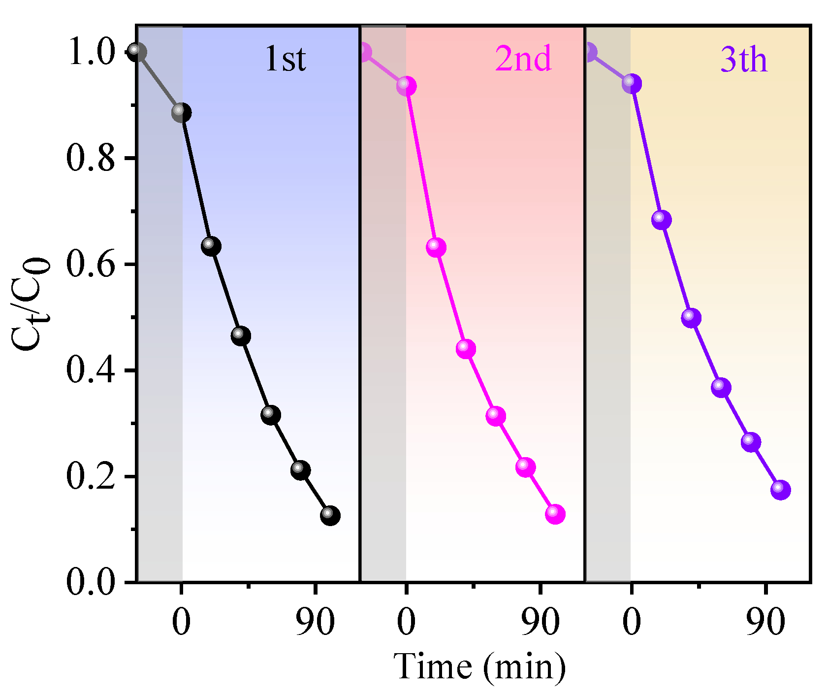Nanomaterials 12 00353 g007