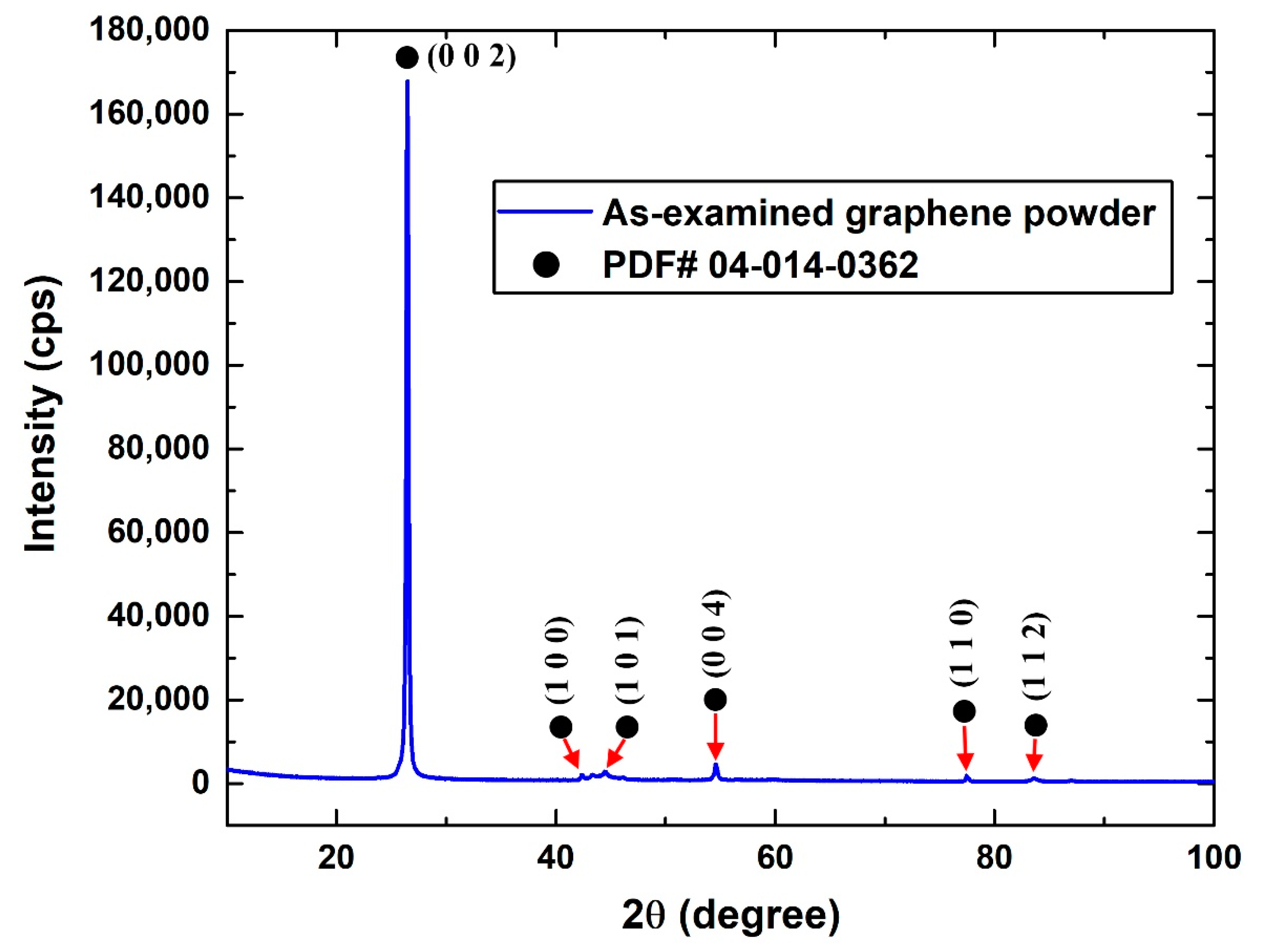 Nanomaterials 12 00357 g004 Nanomaterials 12 00357 g004