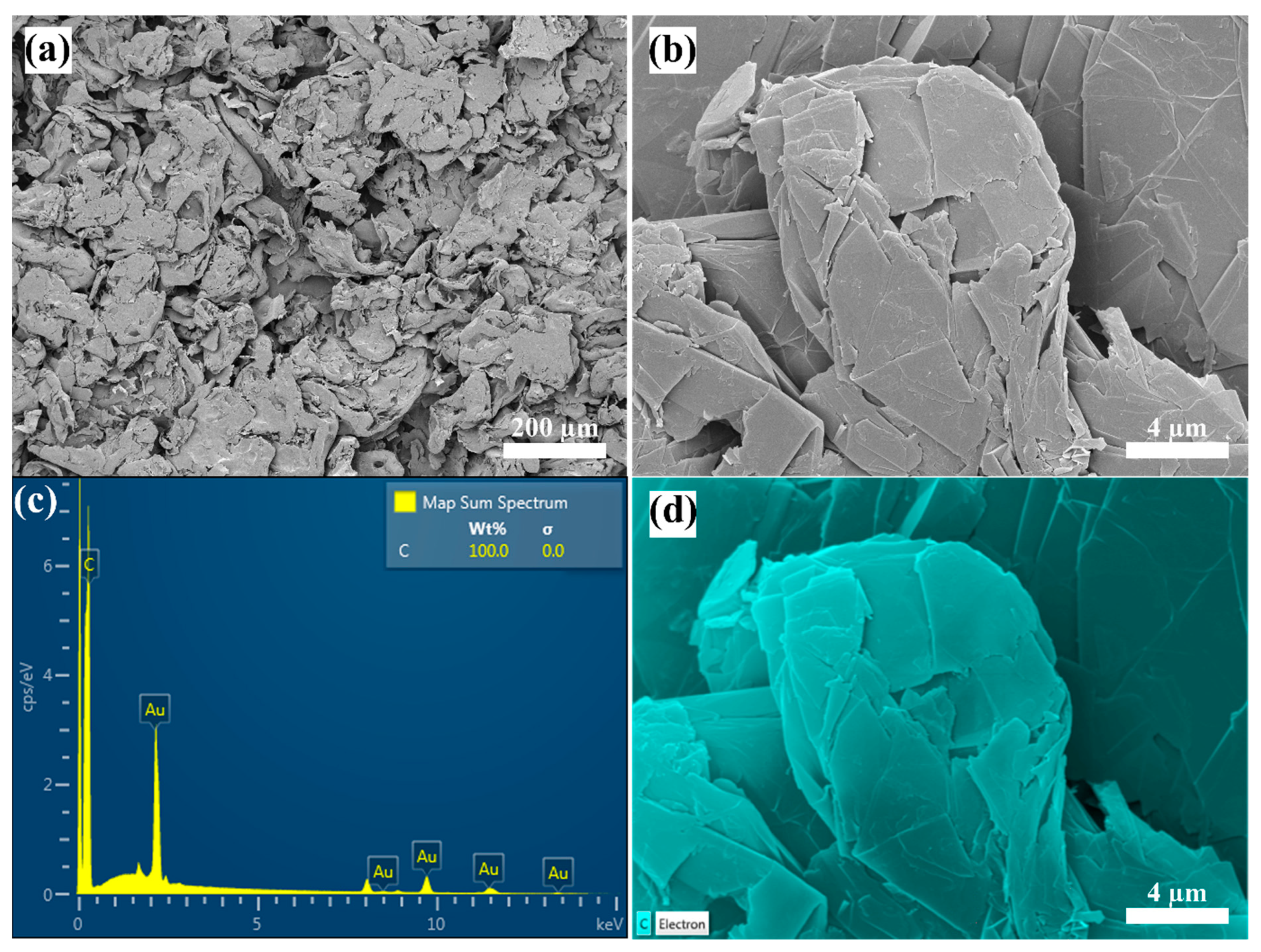 Nanomaterials 12 00357 g005 Nanomaterials 12 00357 g005