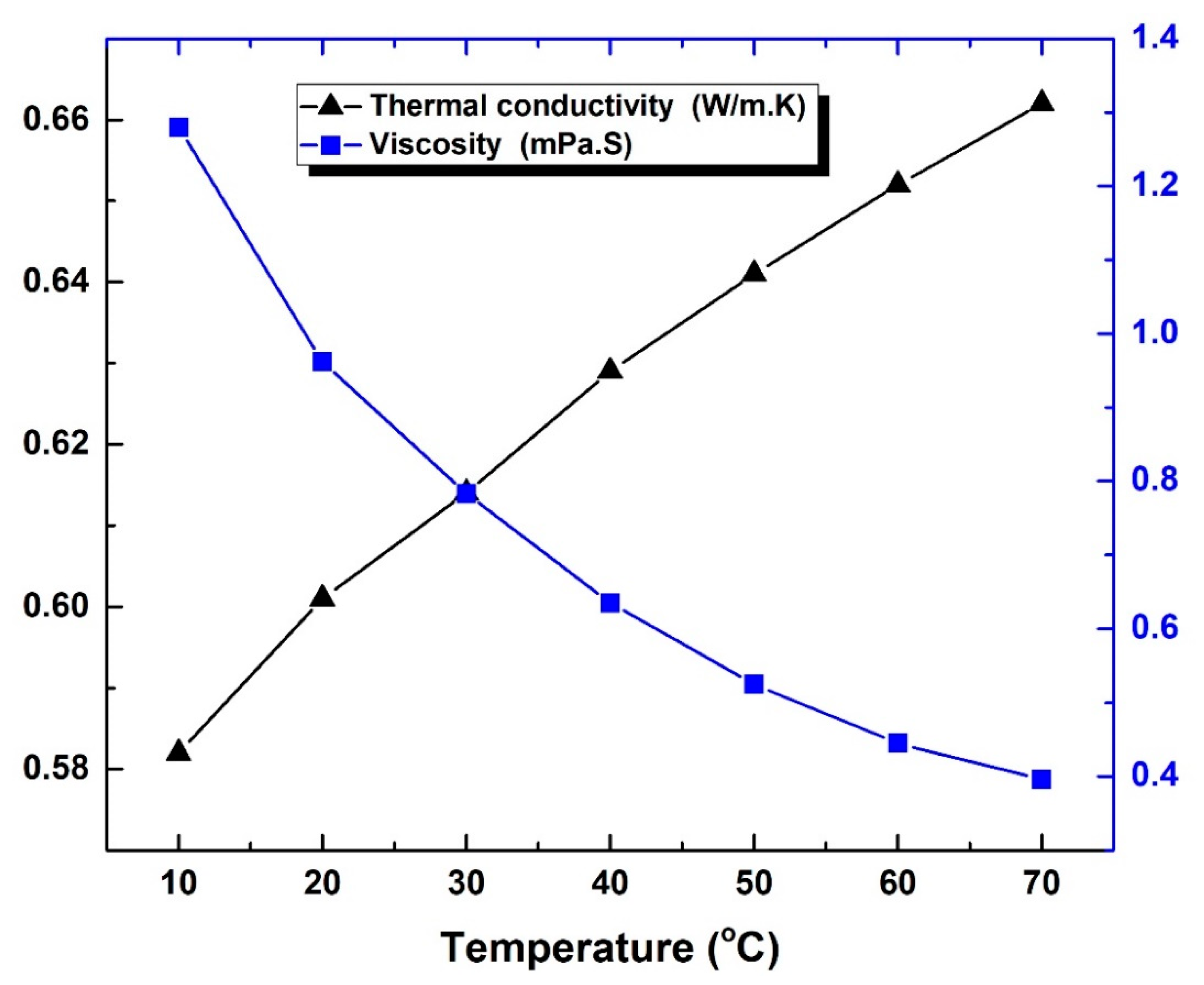 Nanomaterials 12 00357 g007 Nanomaterials 12 00357 g007