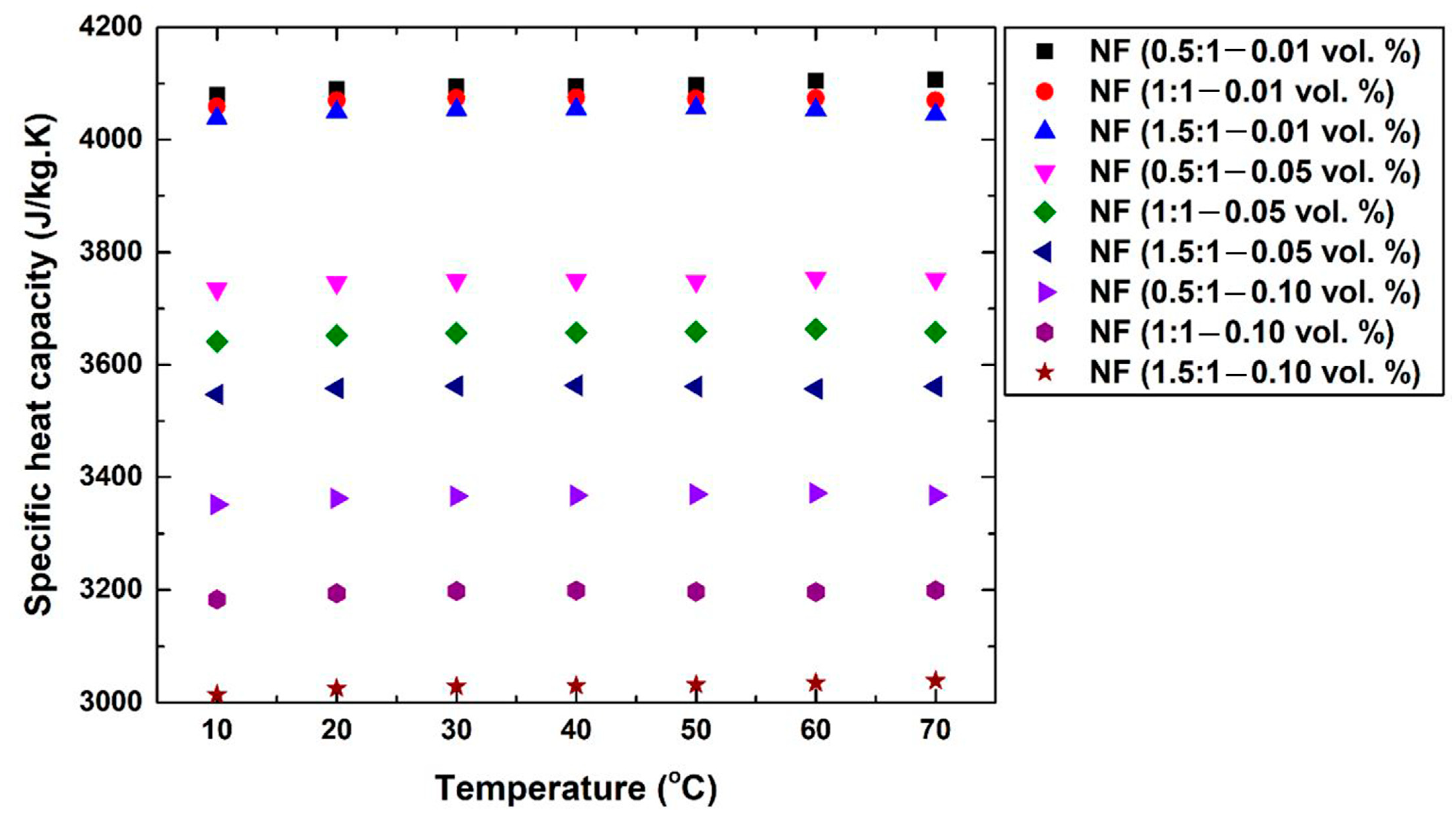 Nanomaterials 12 00357 g009 Nanomaterials 12 00357 g009
