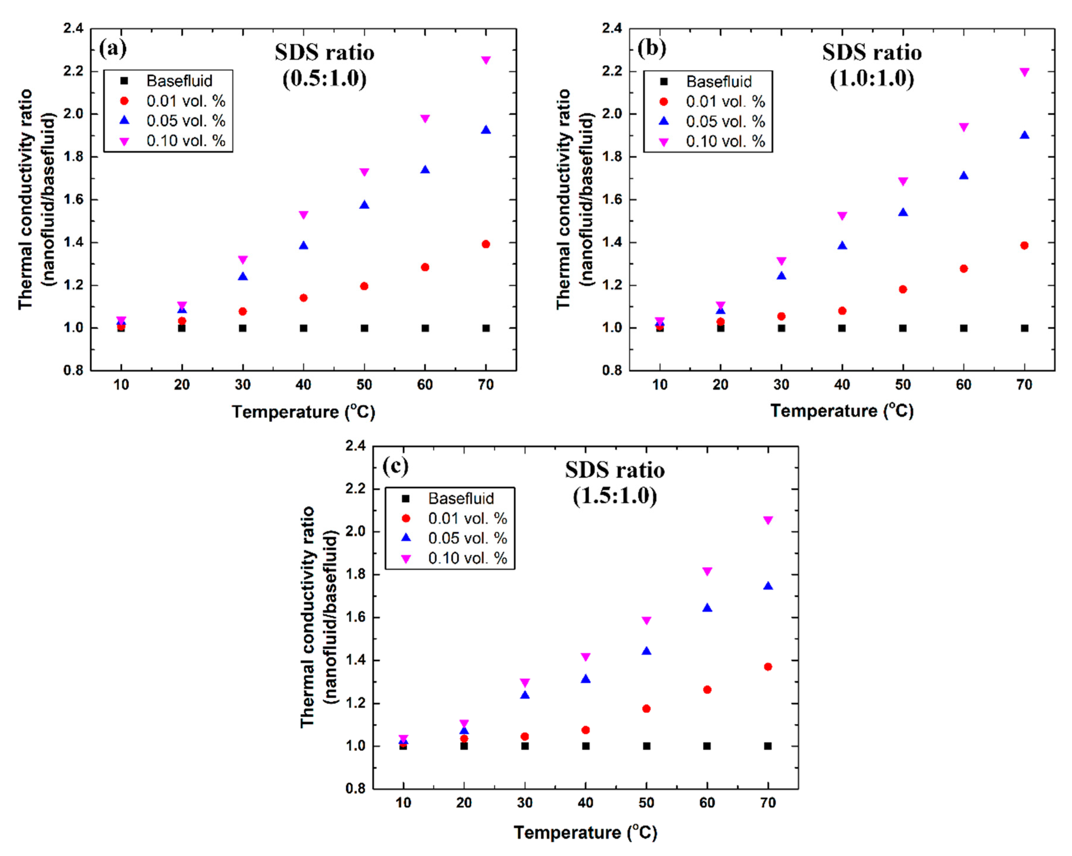 Nanomaterials 12 00357 g010 Nanomaterials 12 00357 g010