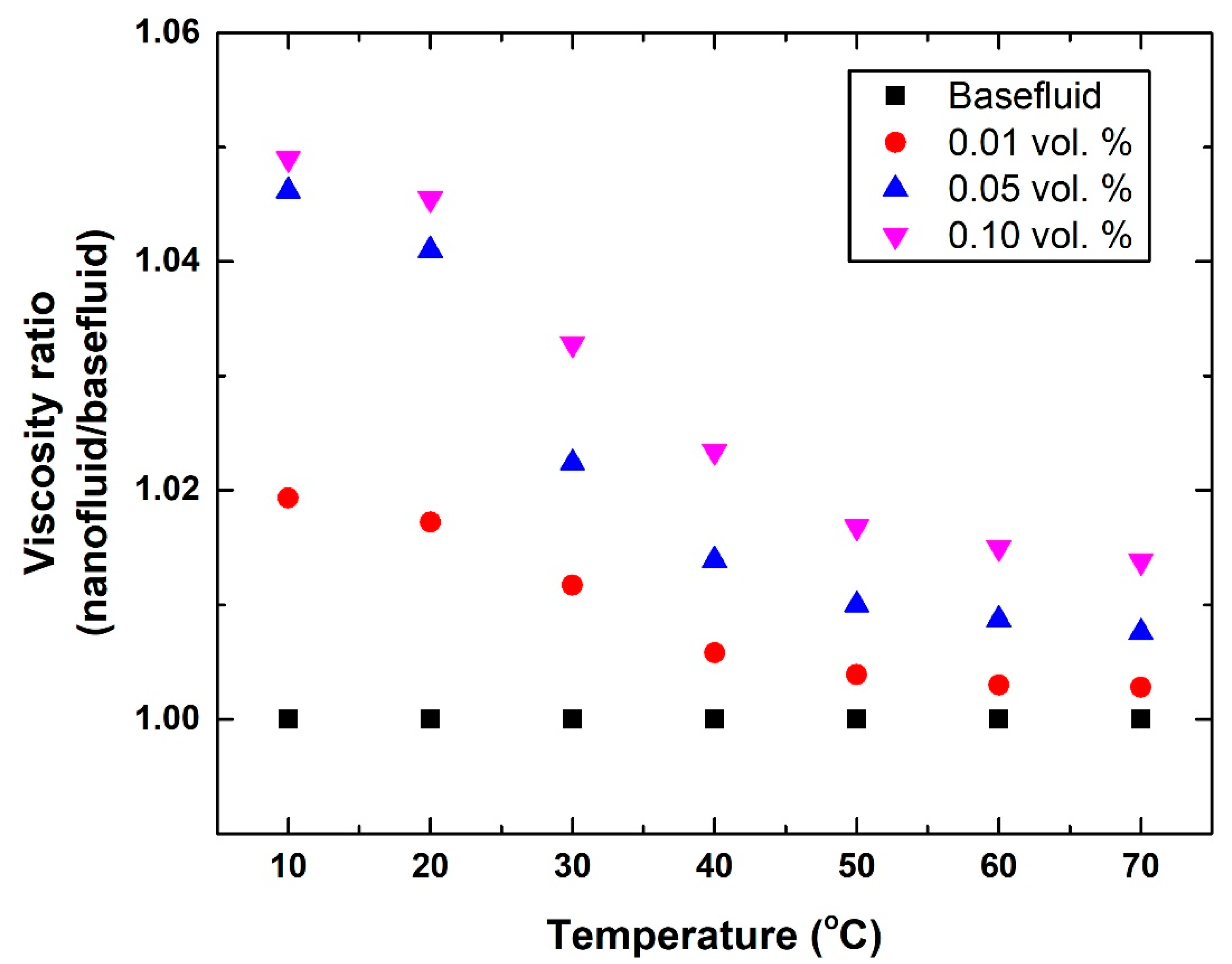 Nanomaterials 12 00357 g011 Nanomaterials 12 00357 g011