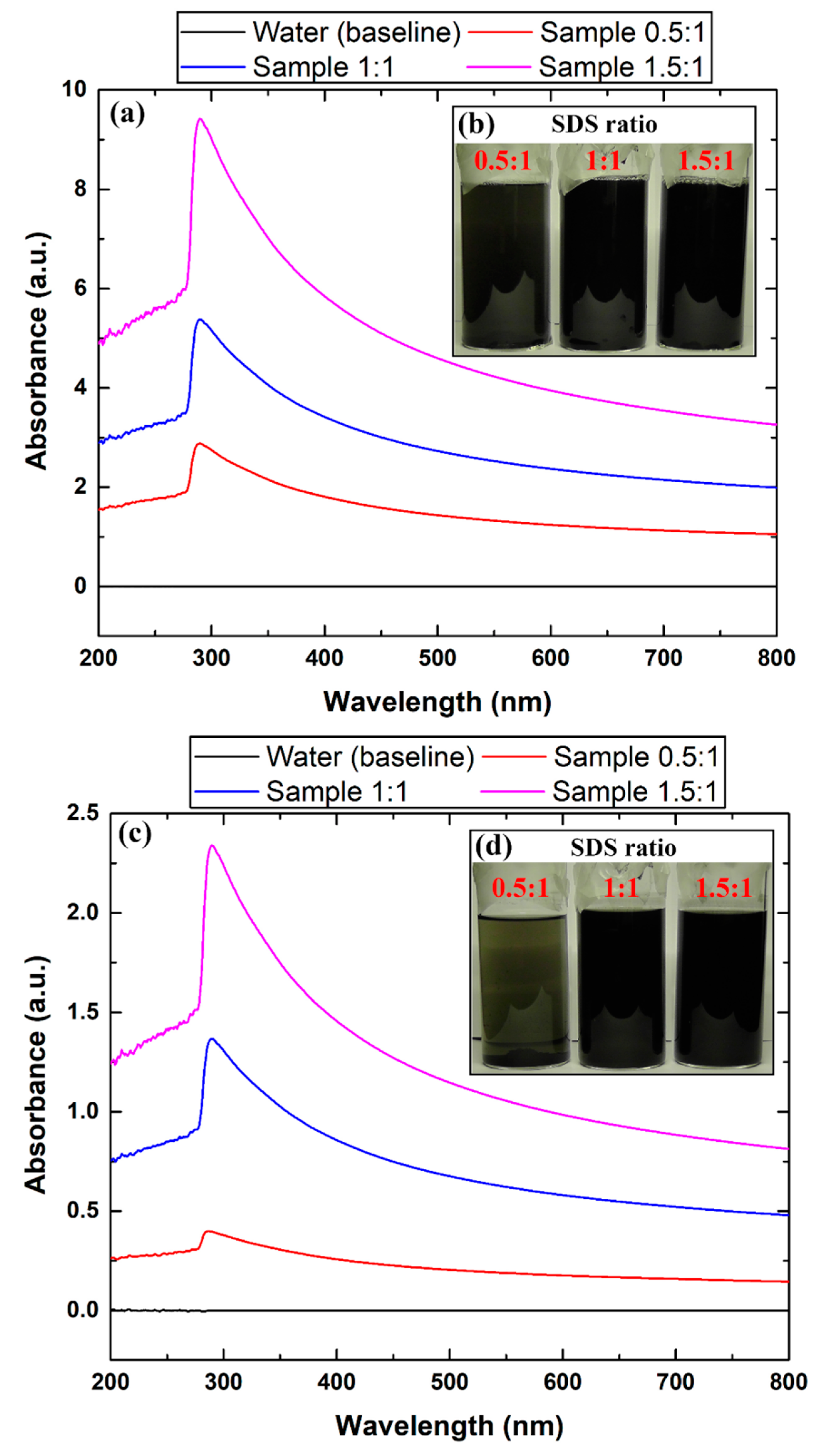 Nanomaterials 12 00357 g012 Nanomaterials 12 00357 g012