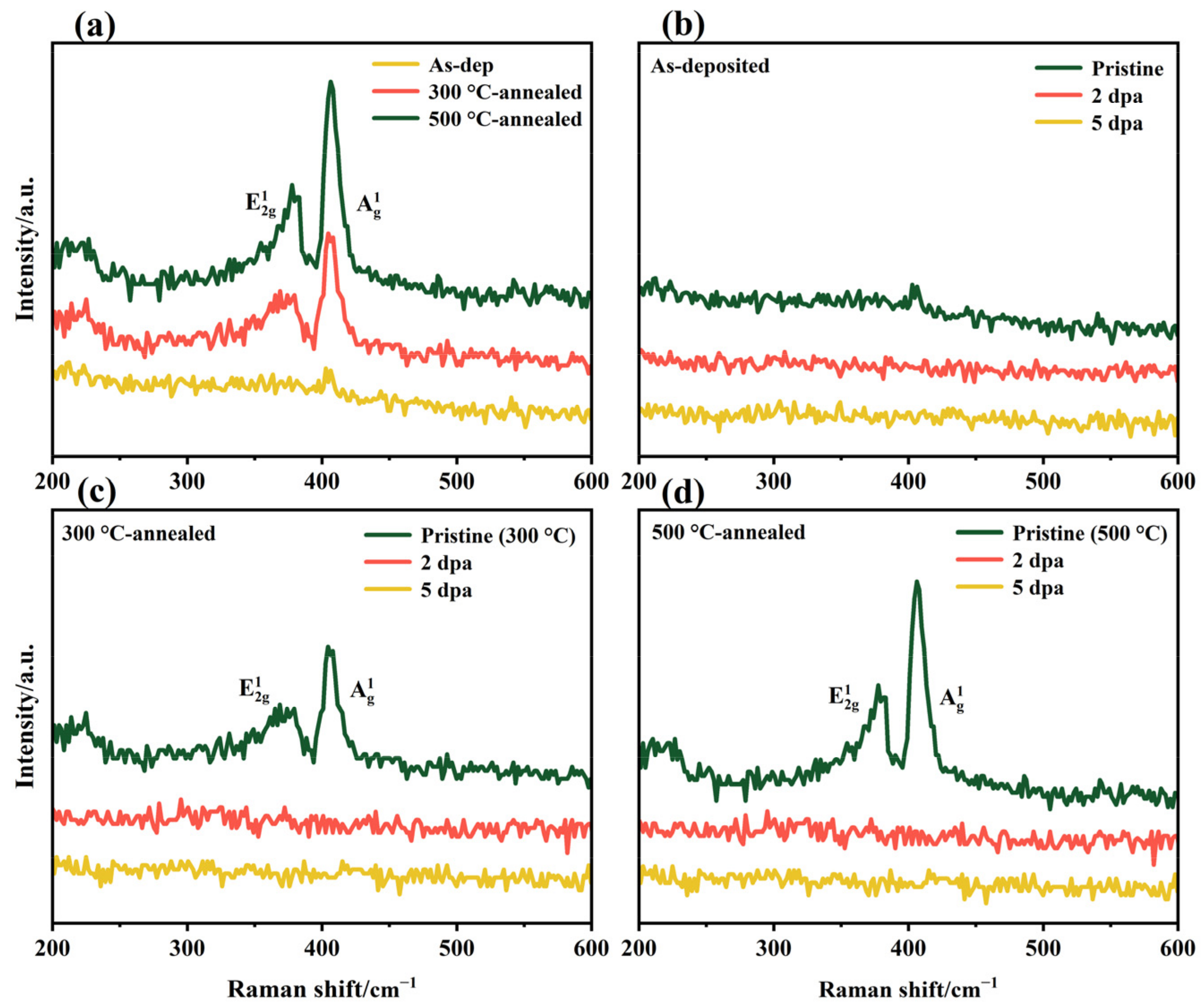 Nanomaterials 12 00364 g003