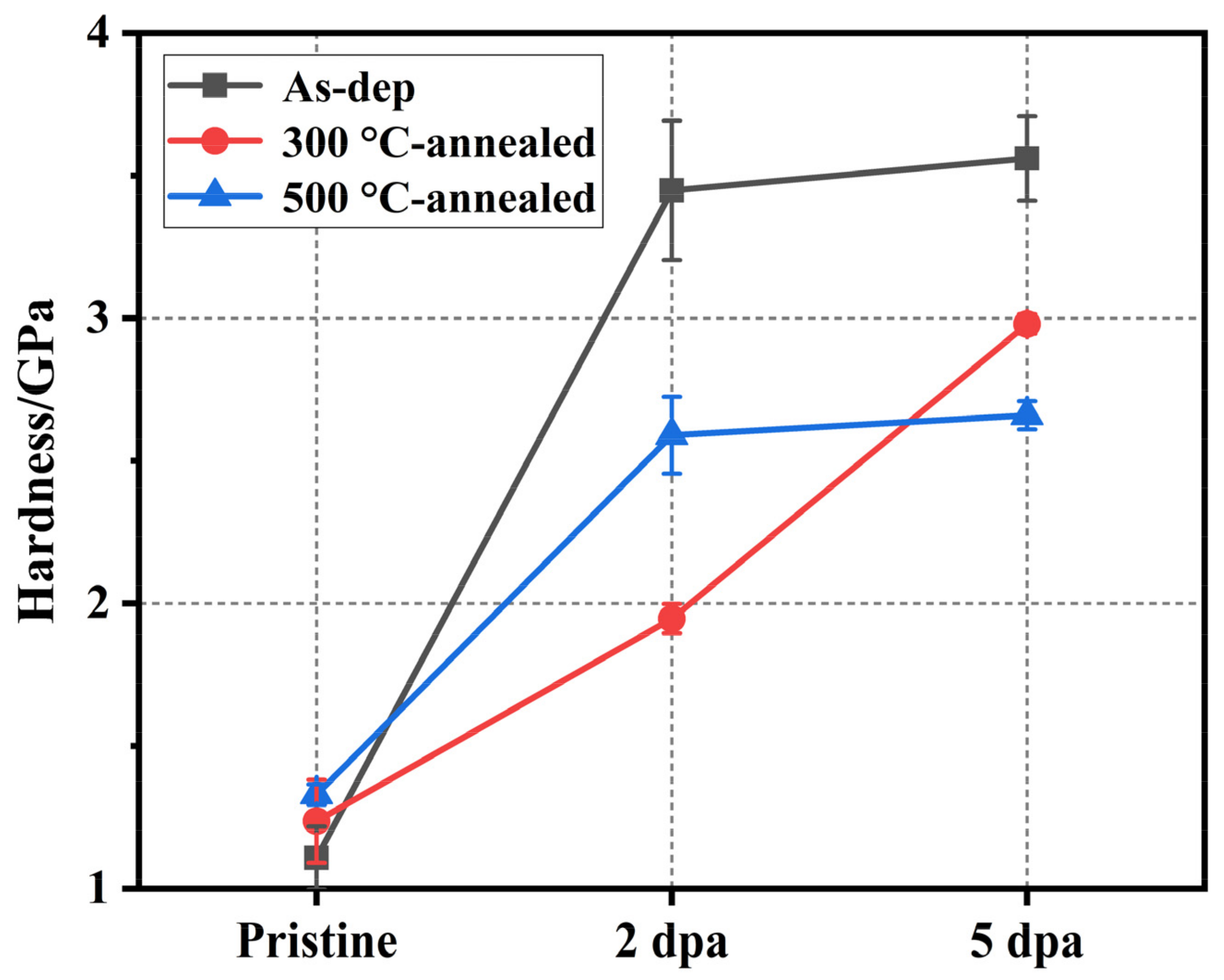 Nanomaterials 12 00364 g006