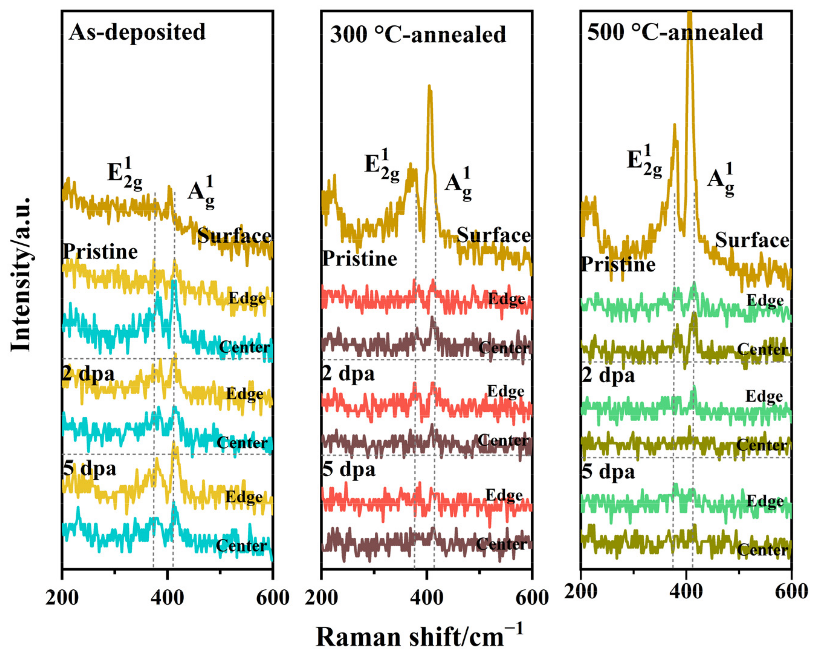Nanomaterials 12 00364 g009