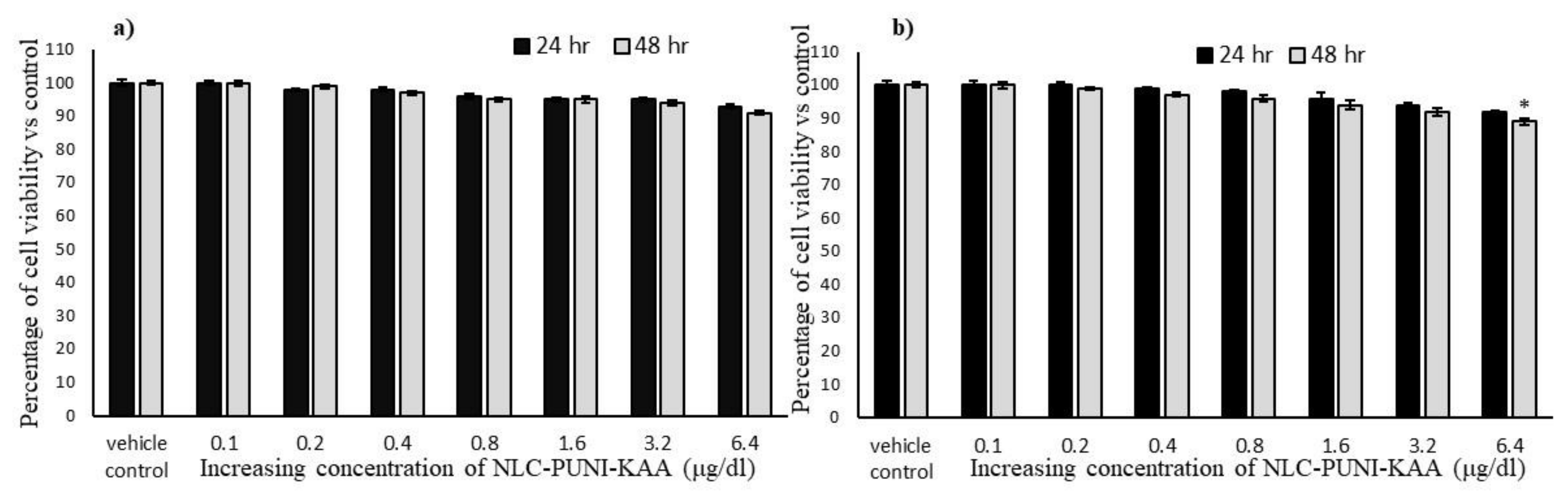 Nanomaterials 12 00368 g002