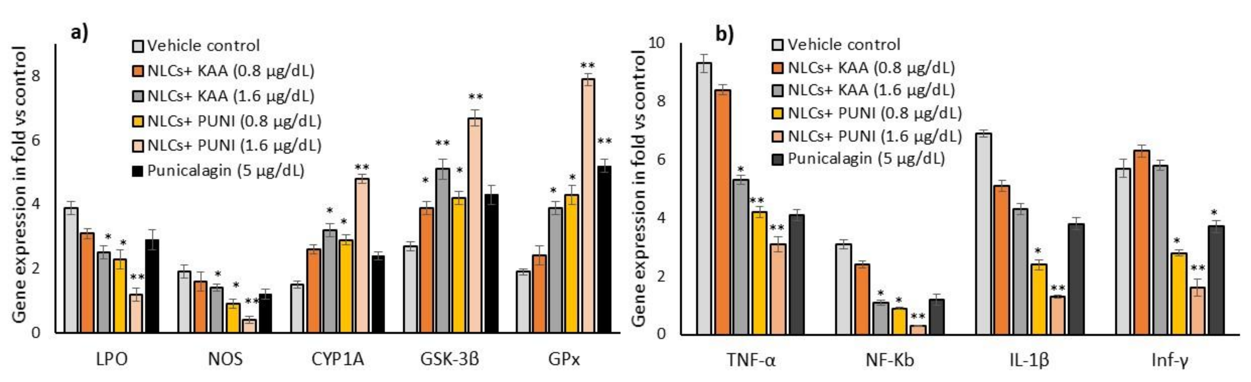 Nanomaterials 12 00368 g007