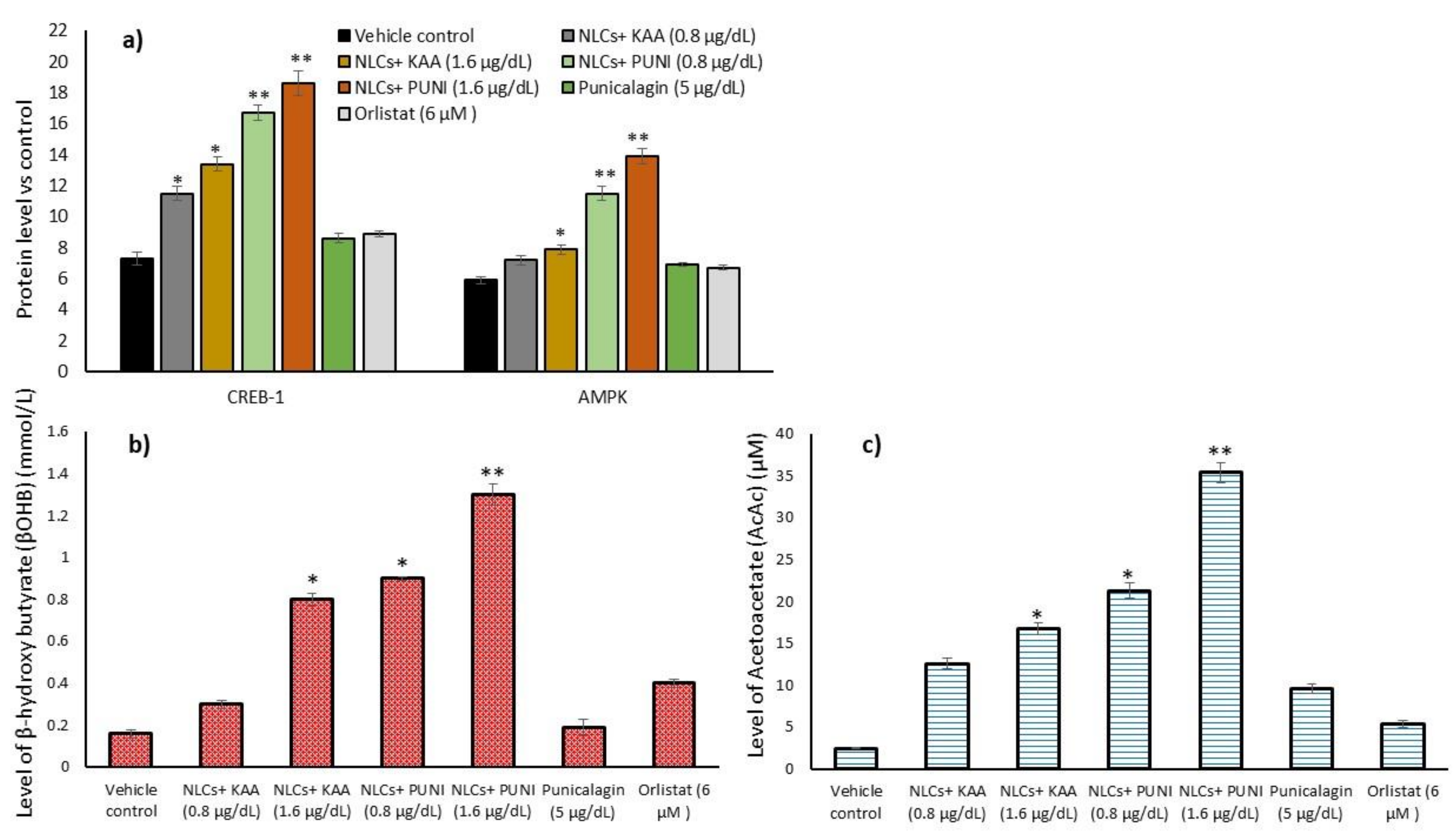 Nanomaterials 12 00368 g009