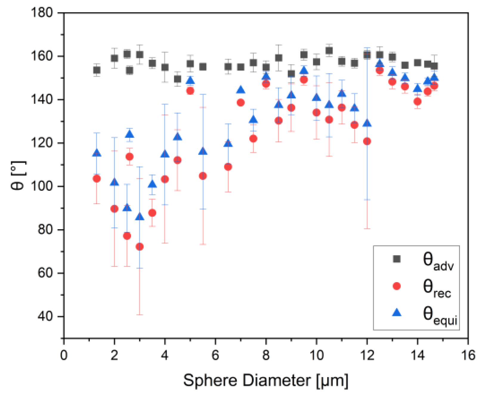 Nanomaterials 12 00369 g002