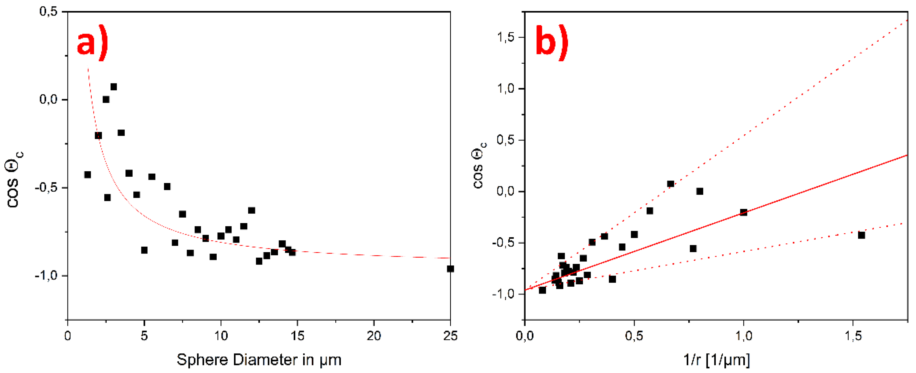 Nanomaterials 12 00369 g003