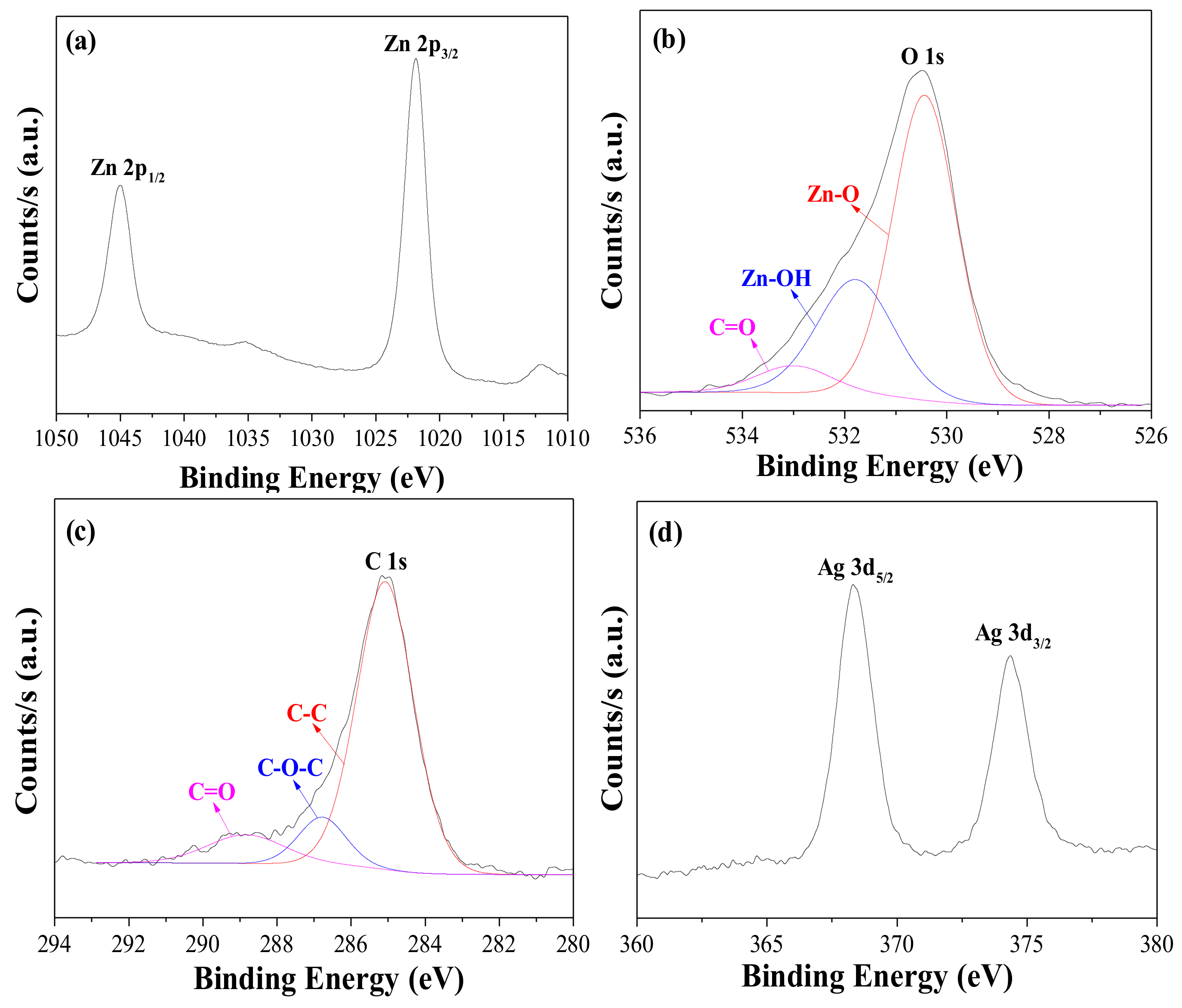 Nanomaterials 12 00372 g003