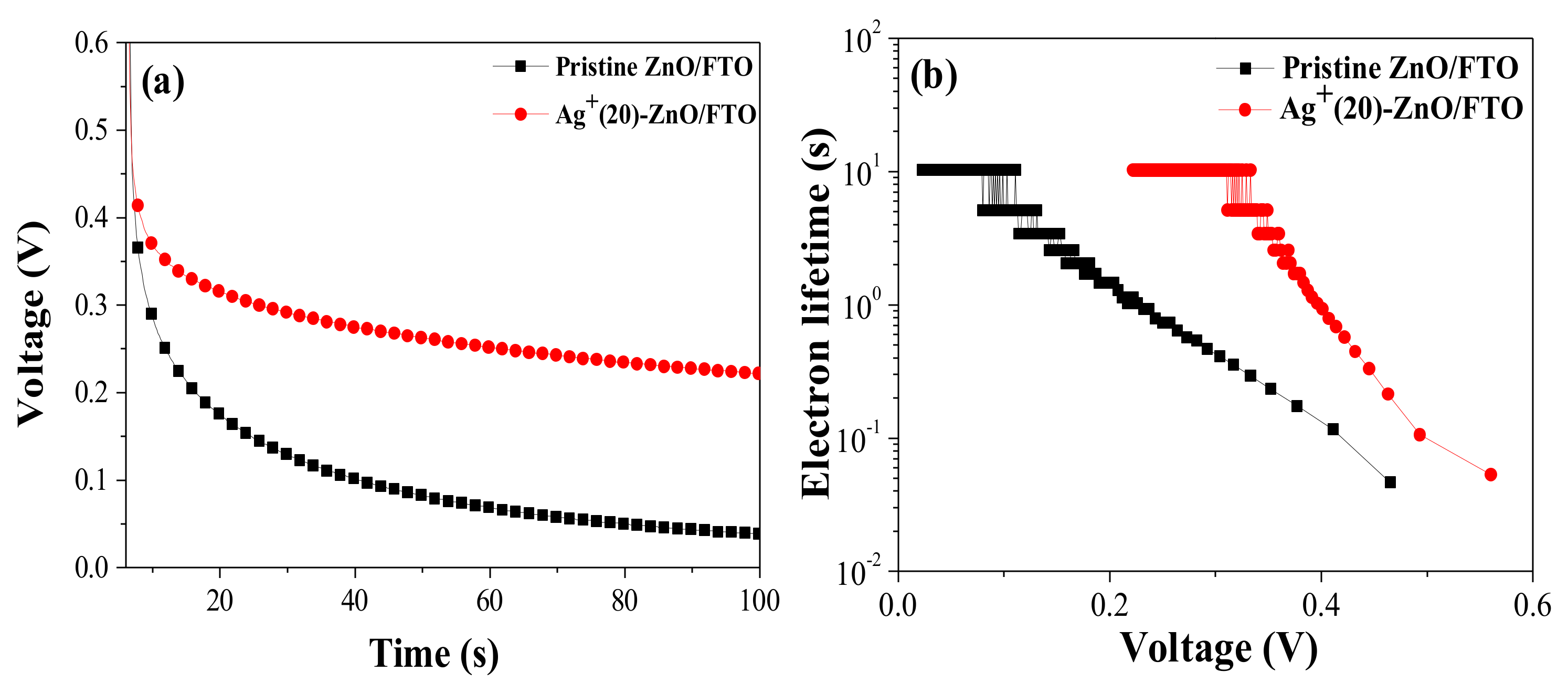 Nanomaterials 12 00372 g007