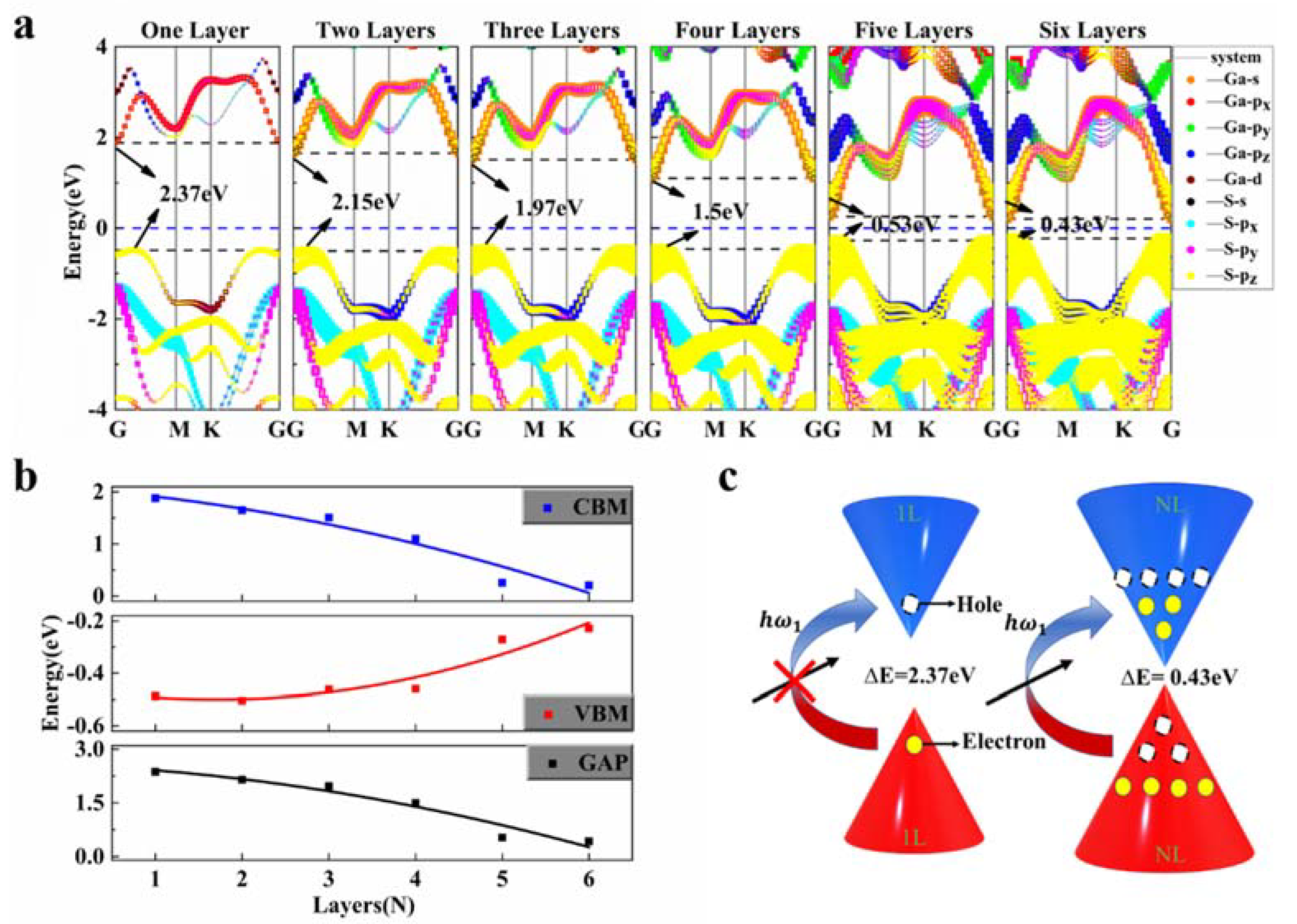 Nanomaterials 12 00378 g004