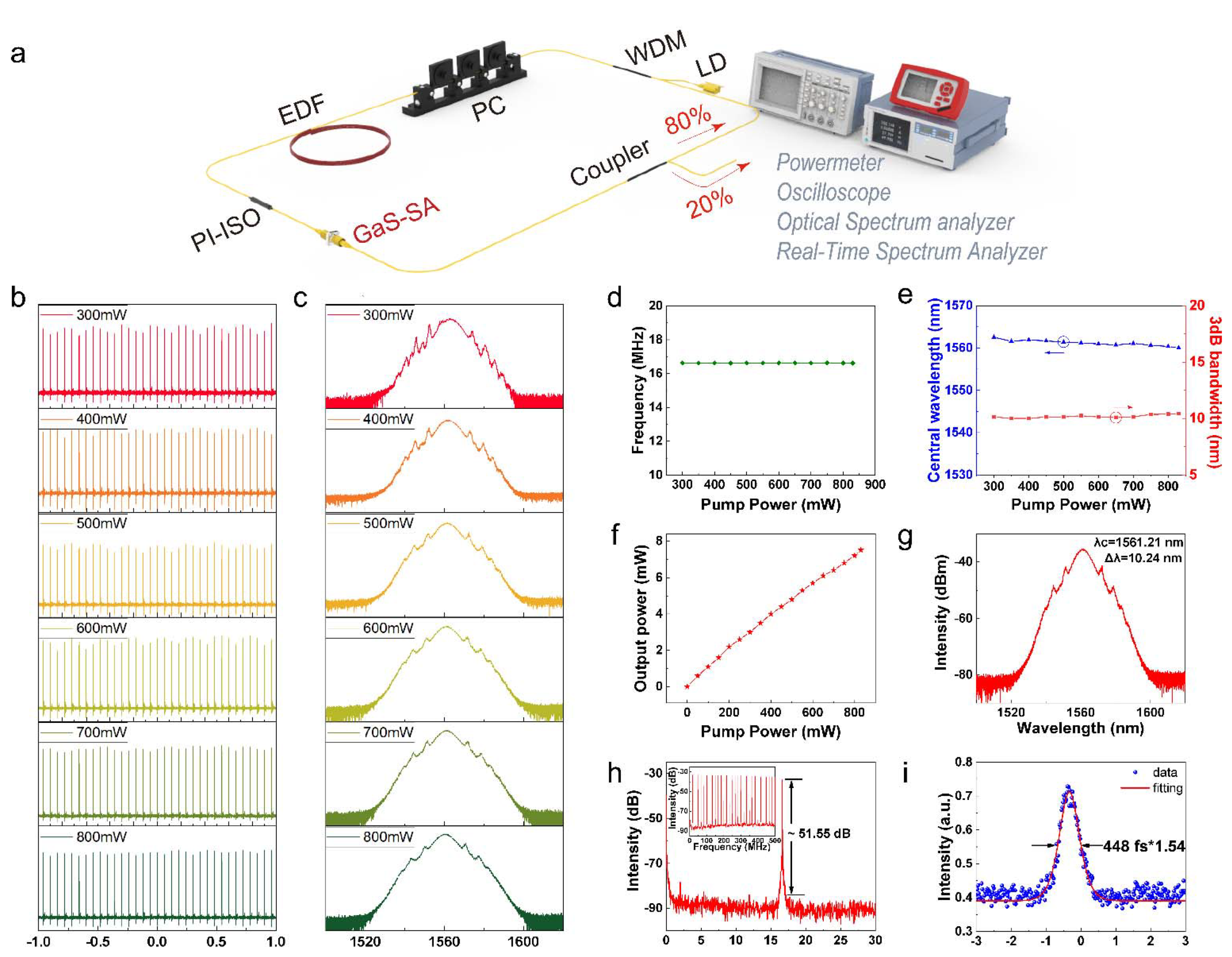 Nanomaterials 12 00378 g005