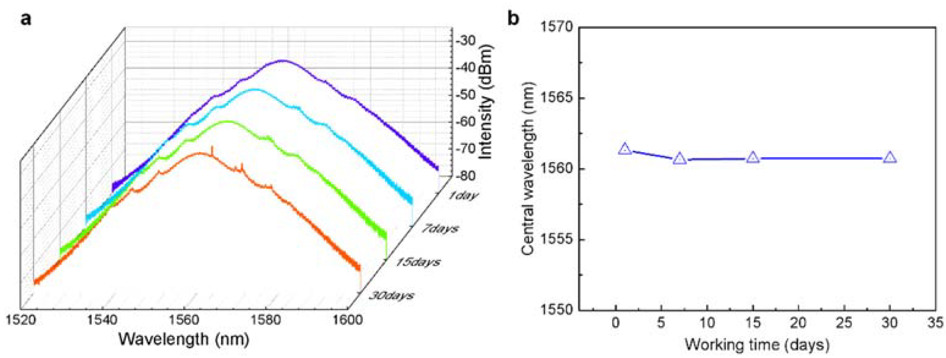 Nanomaterials 12 00378 g006