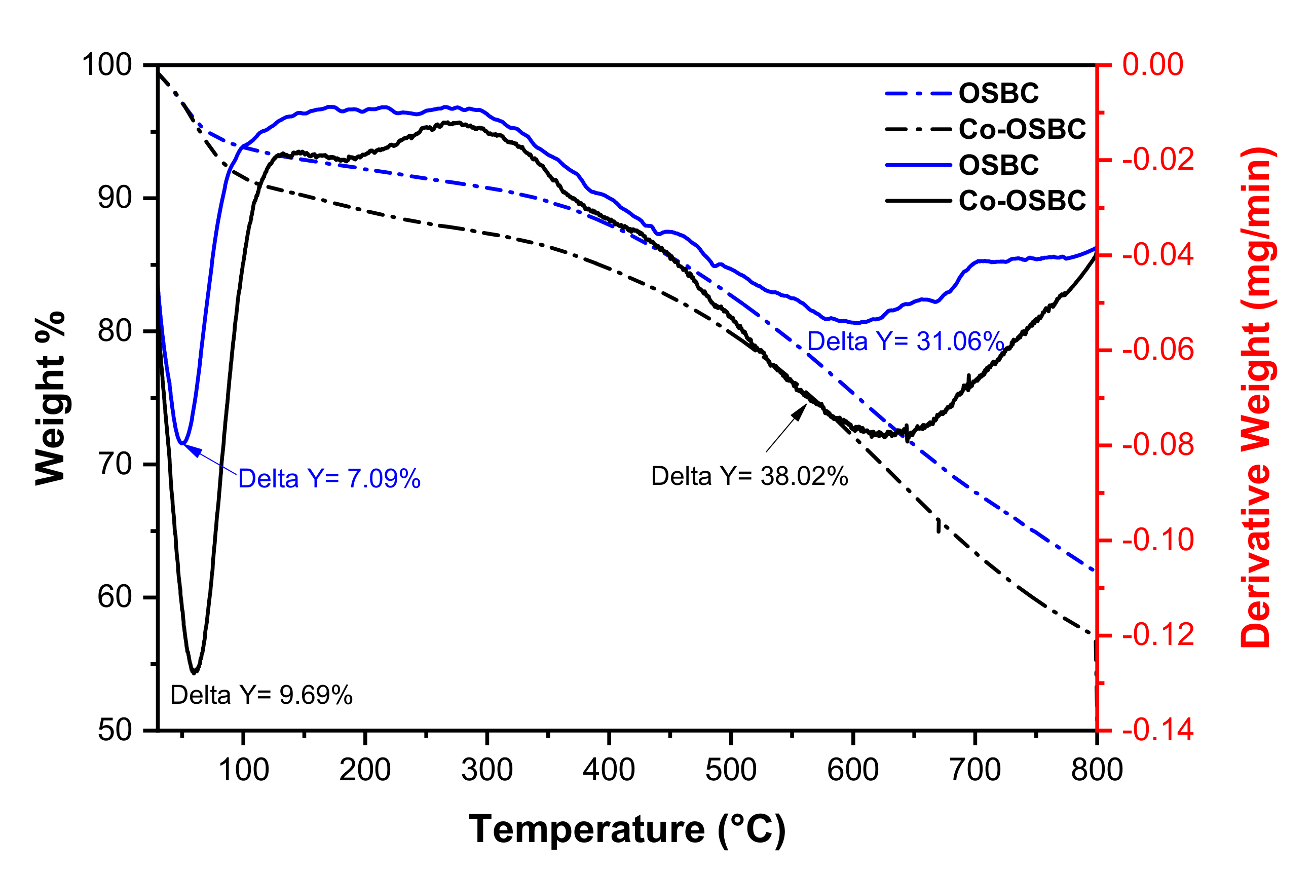 Nanomaterials 12 00379 g001