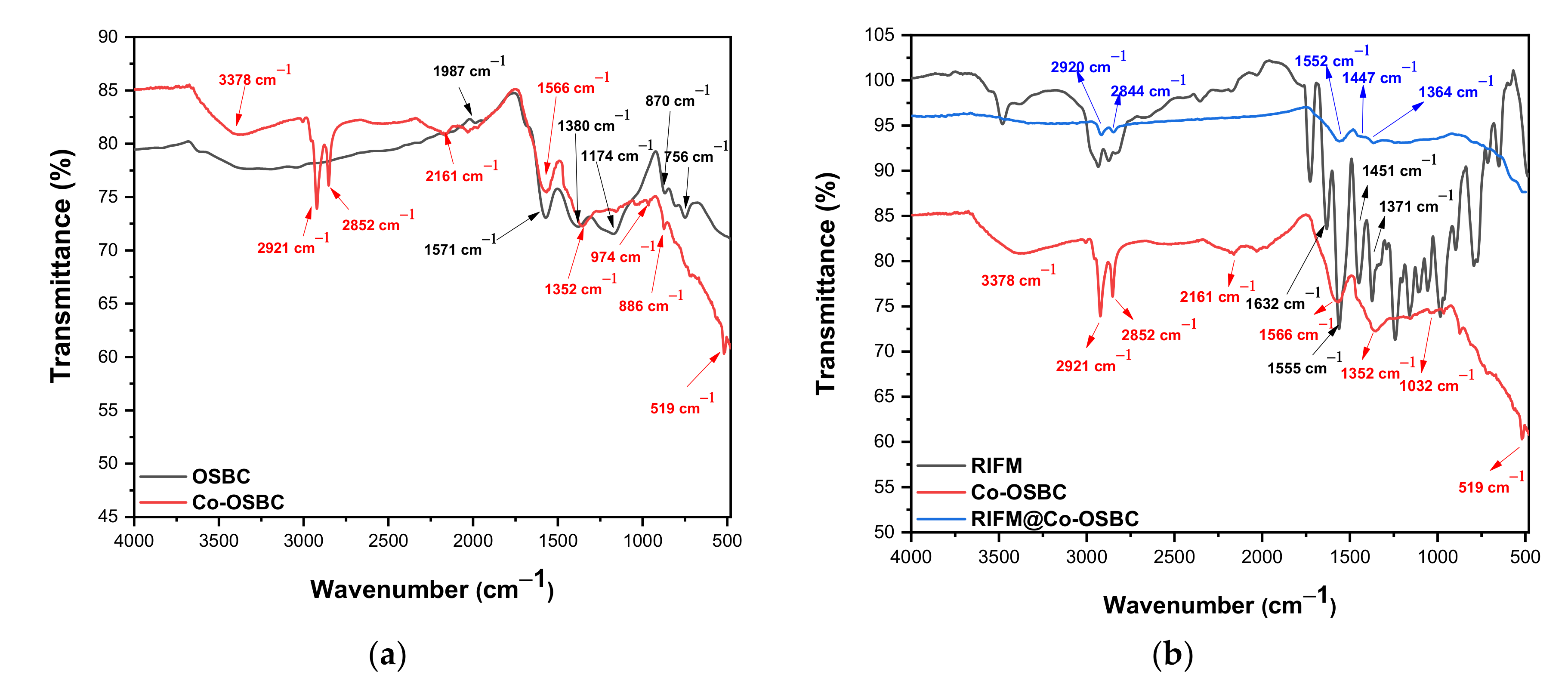 Nanomaterials 12 00379 g002a