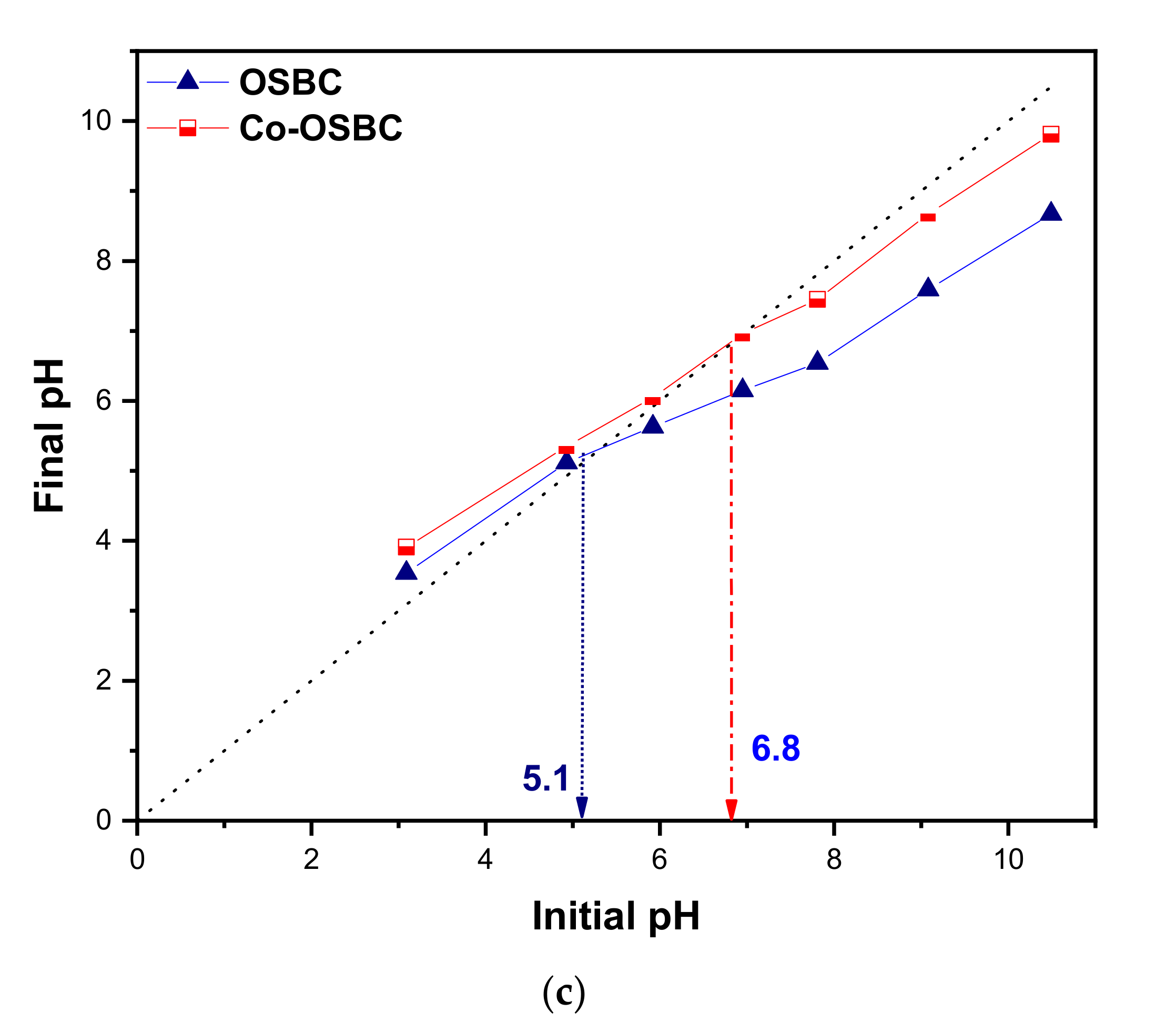 Nanomaterials 12 00379 g002b