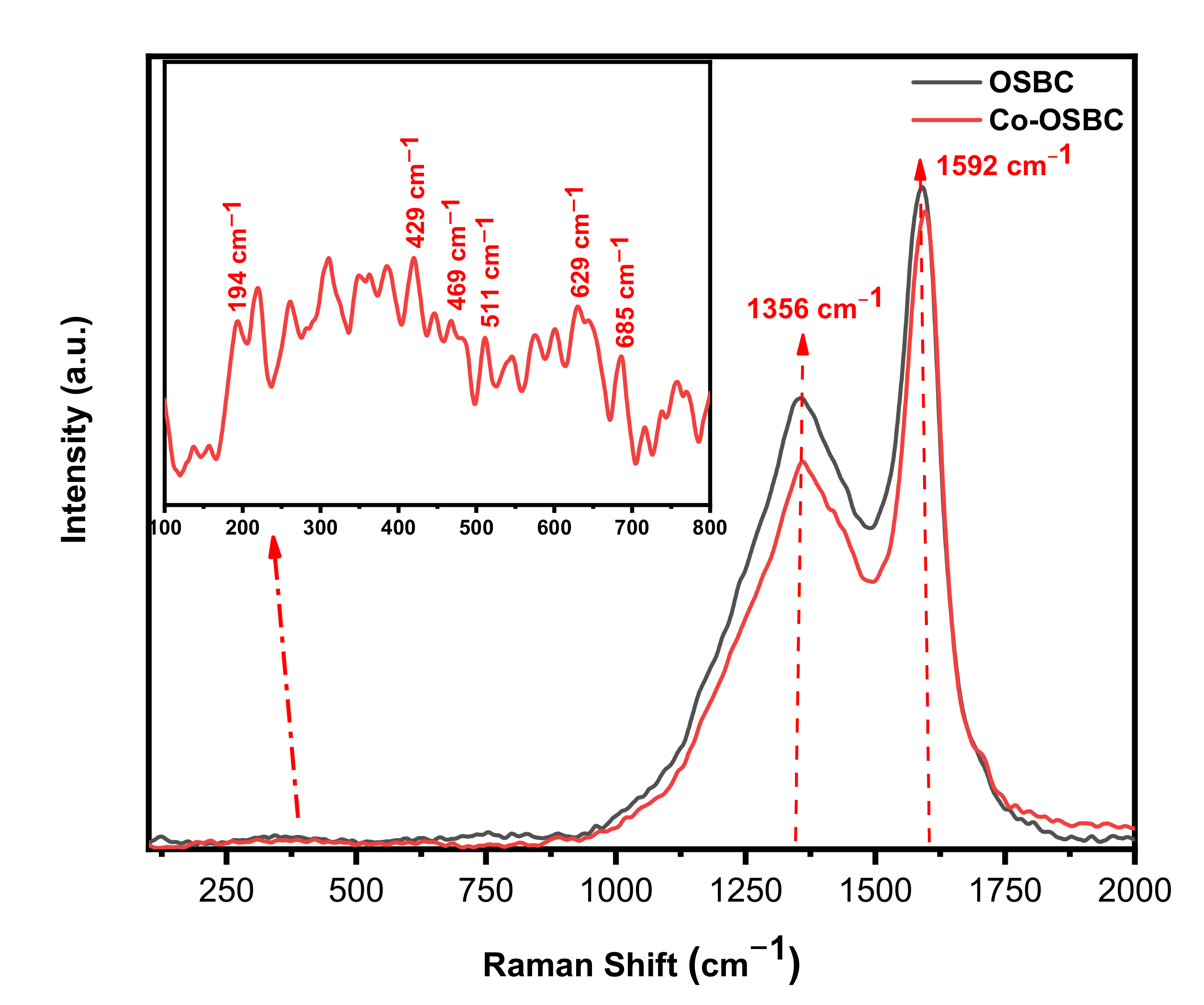 Nanomaterials 12 00379 g003