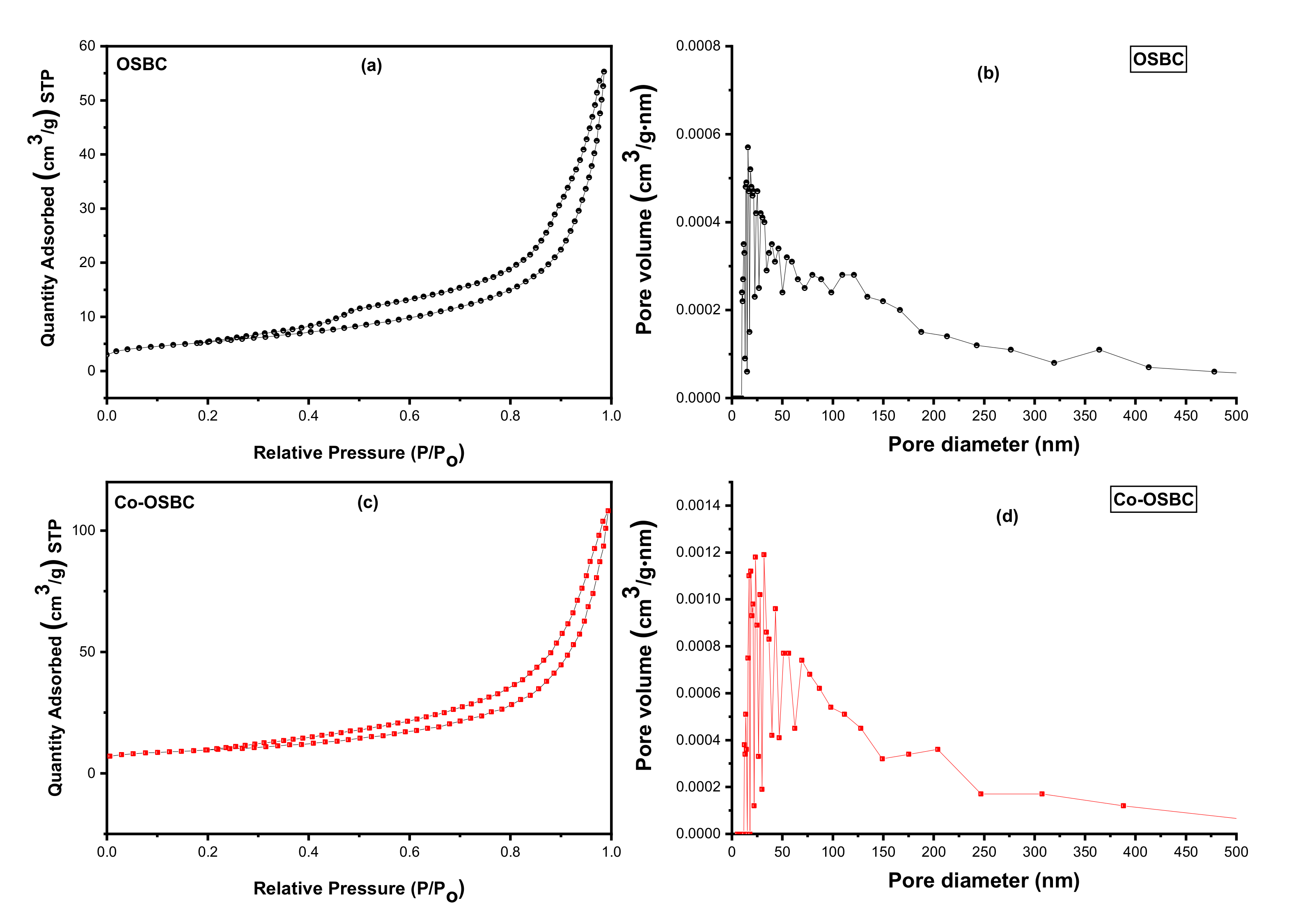 Nanomaterials 12 00379 g004
