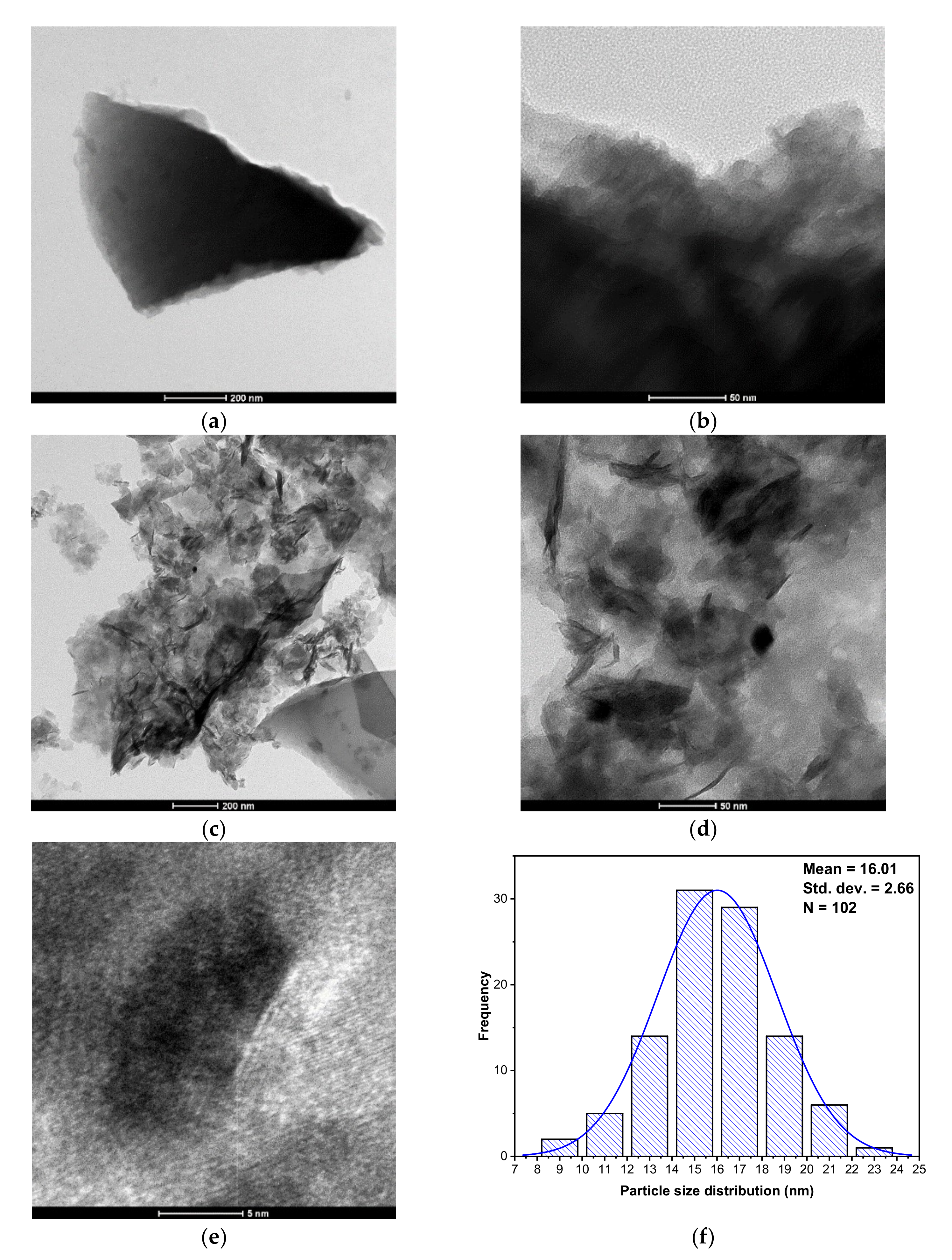 Nanomaterials 12 00379 g006