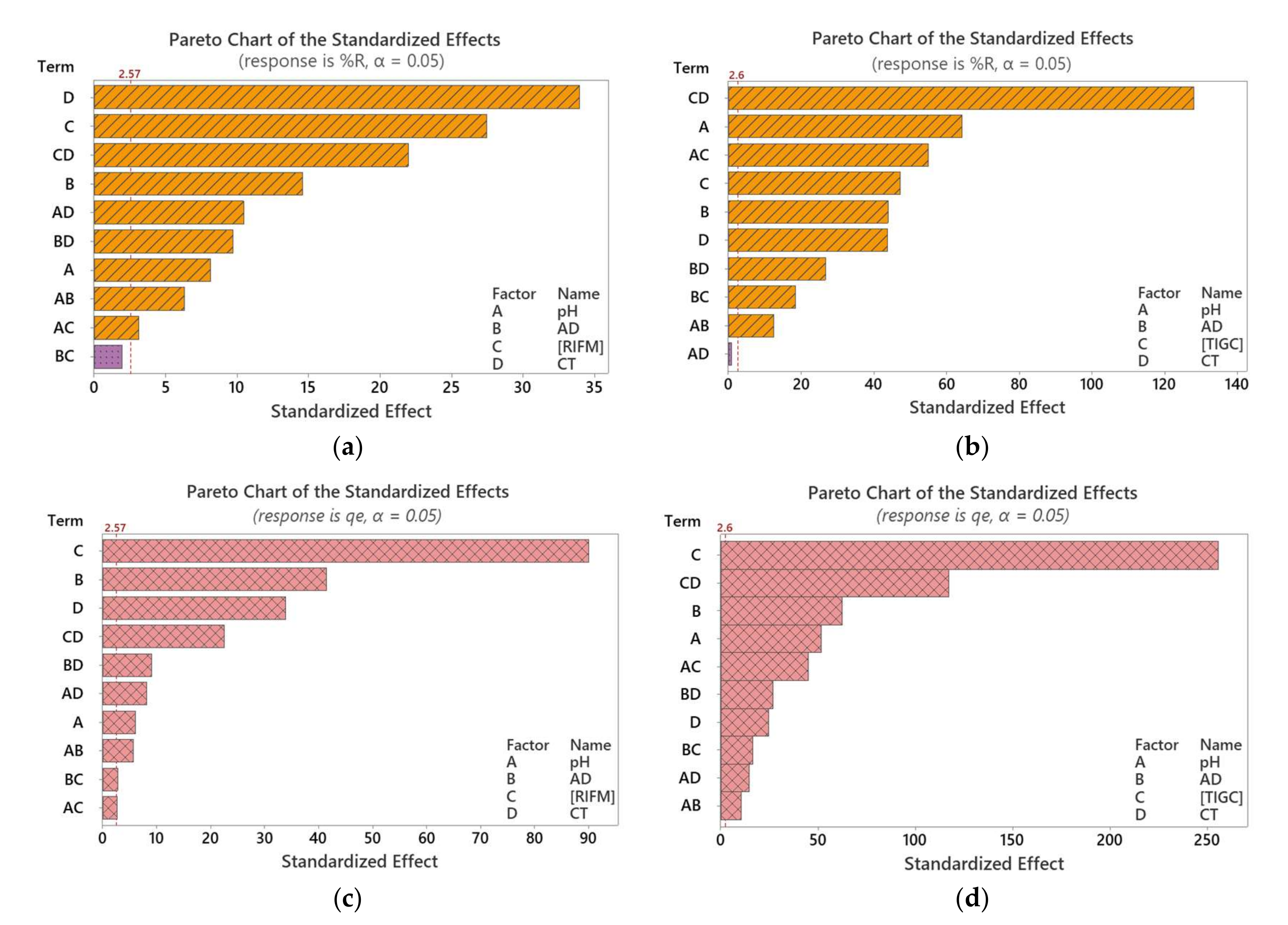 Nanomaterials 12 00379 g007