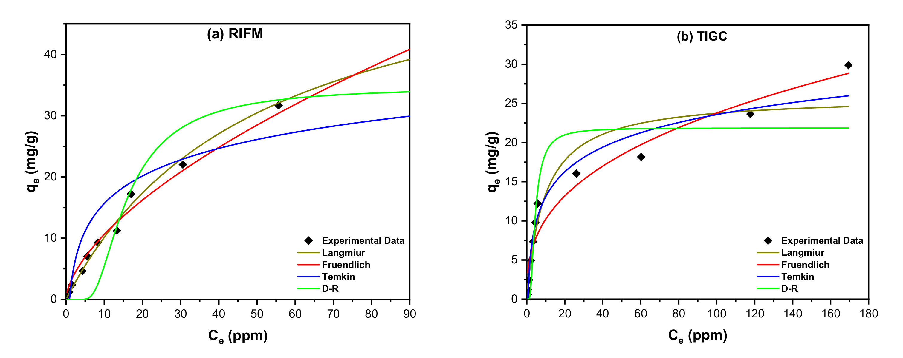 Nanomaterials 12 00379 g009