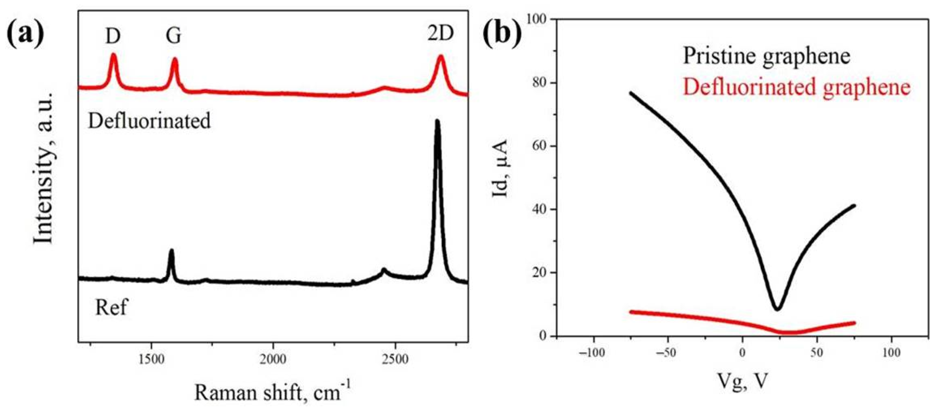 Nanomaterials 12 00383 g004