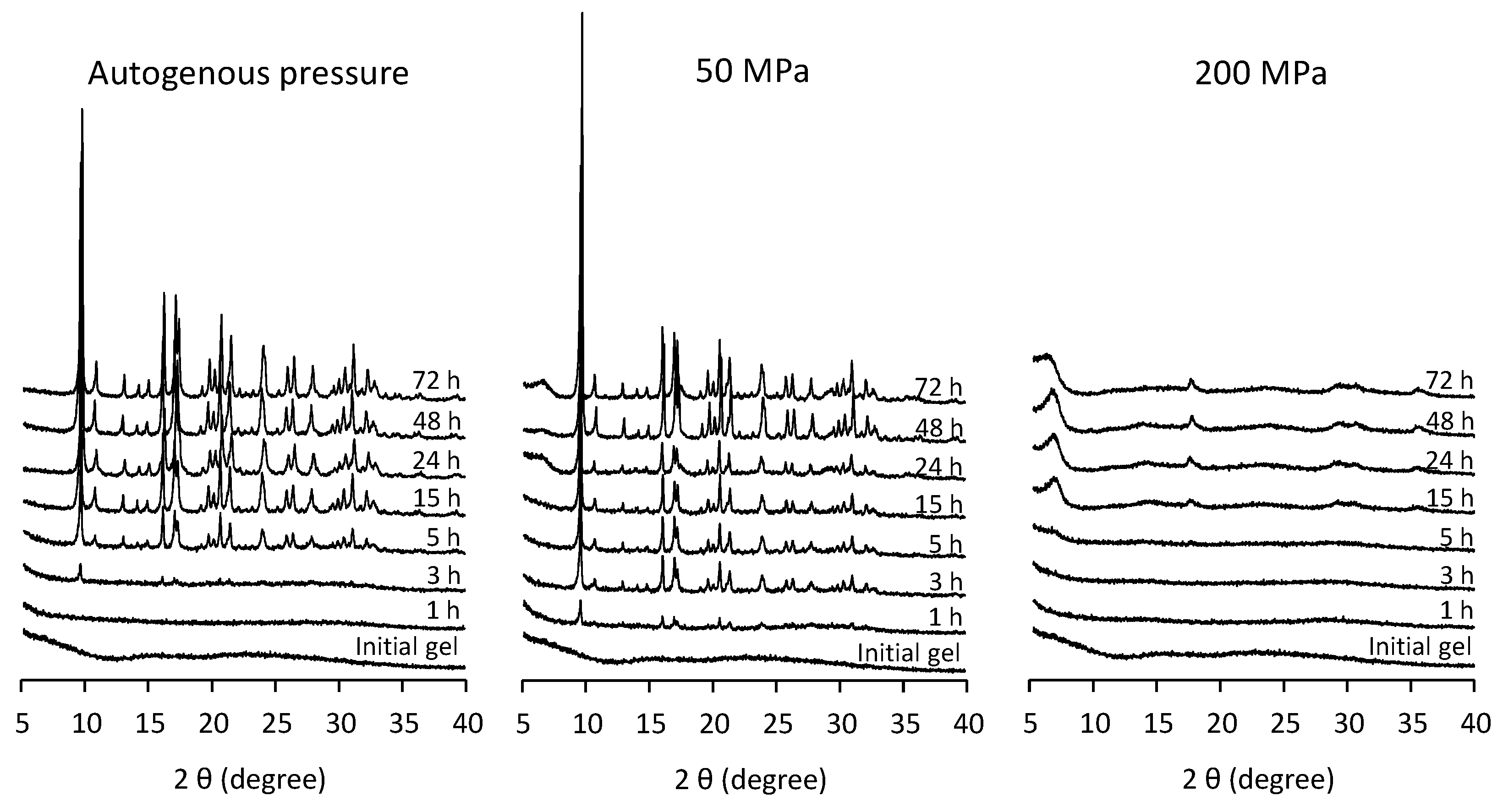 Nanomaterials 12 00396 g001