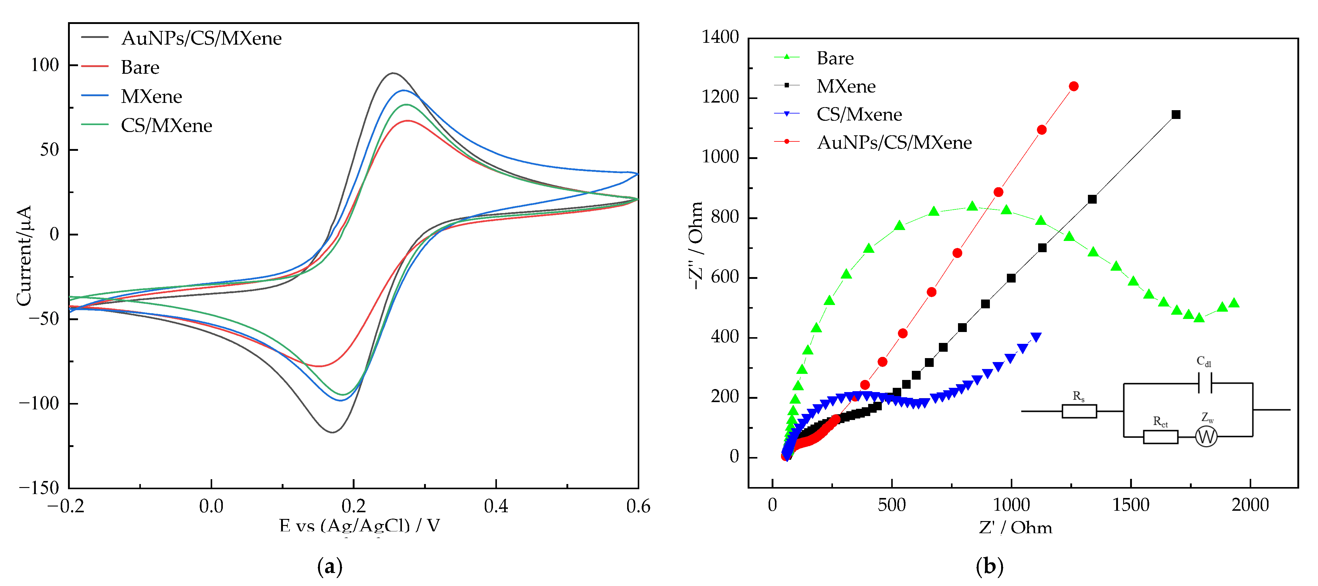 Nanomaterials 12 00397 g002