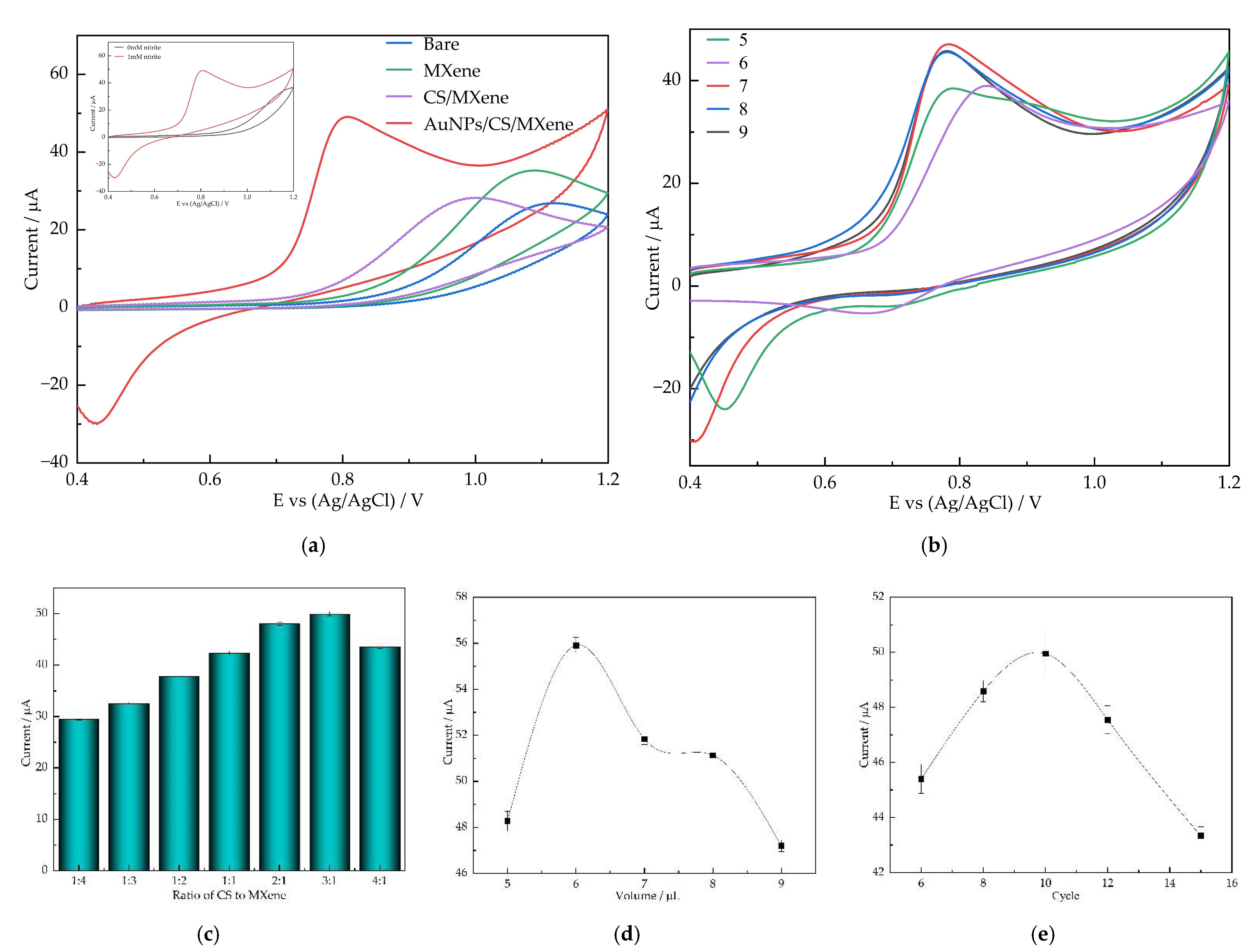 Nanomaterials 12 00397 g003