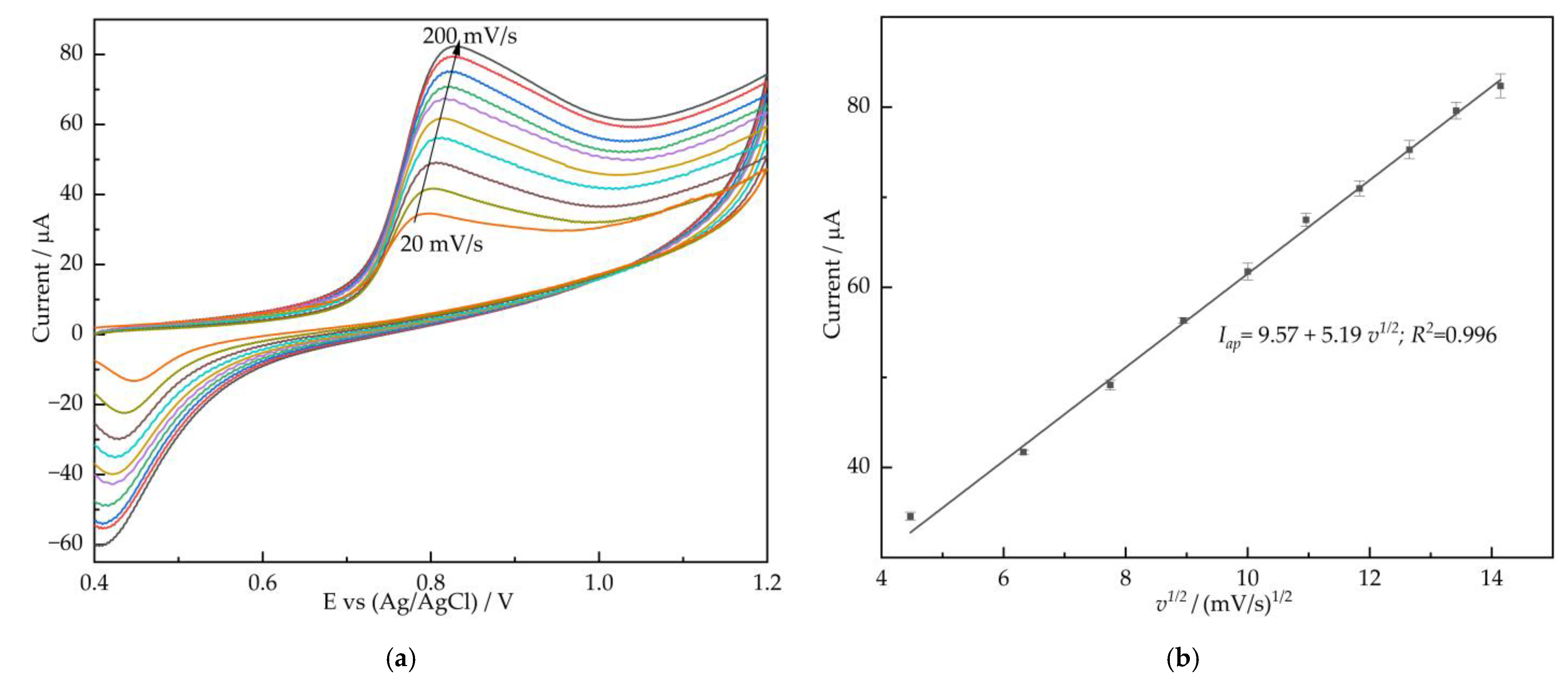 Nanomaterials 12 00397 g004