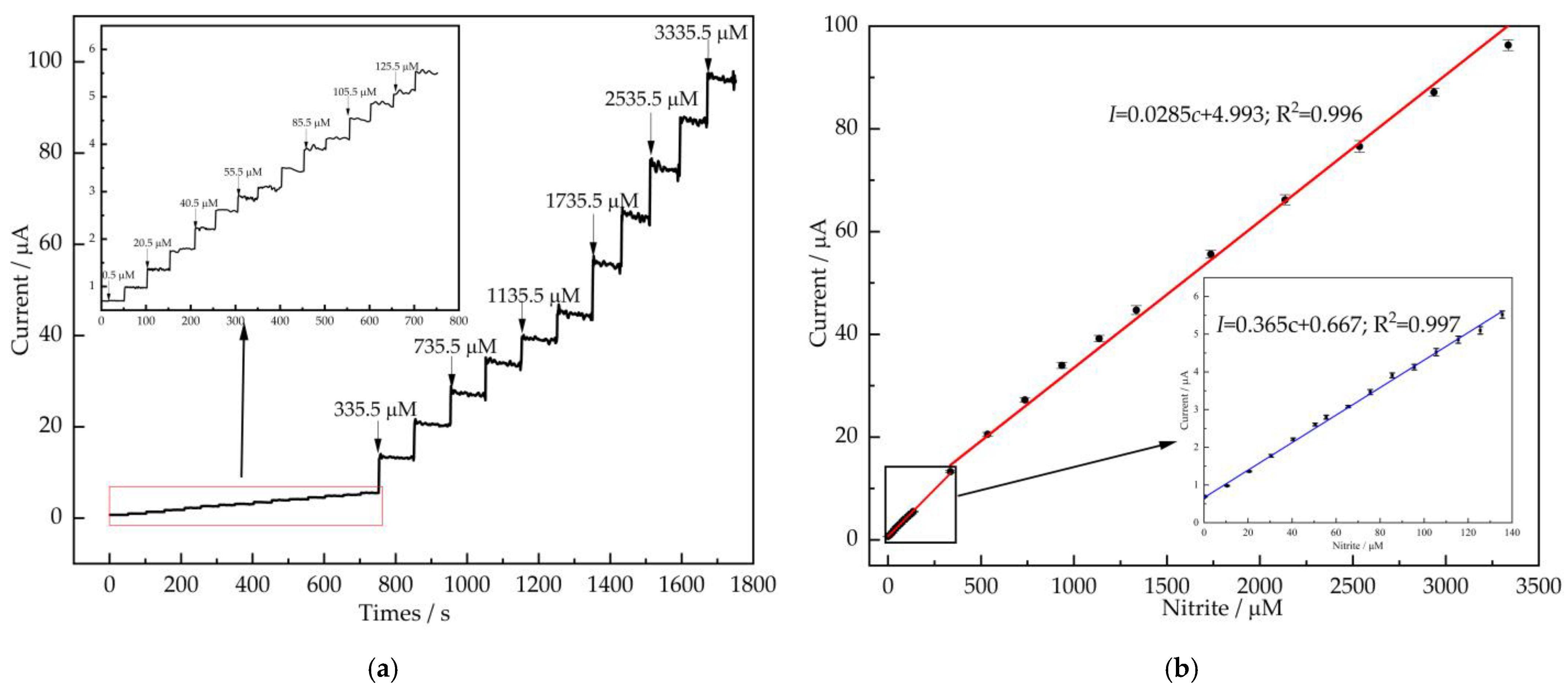 Nanomaterials 12 00397 g005
