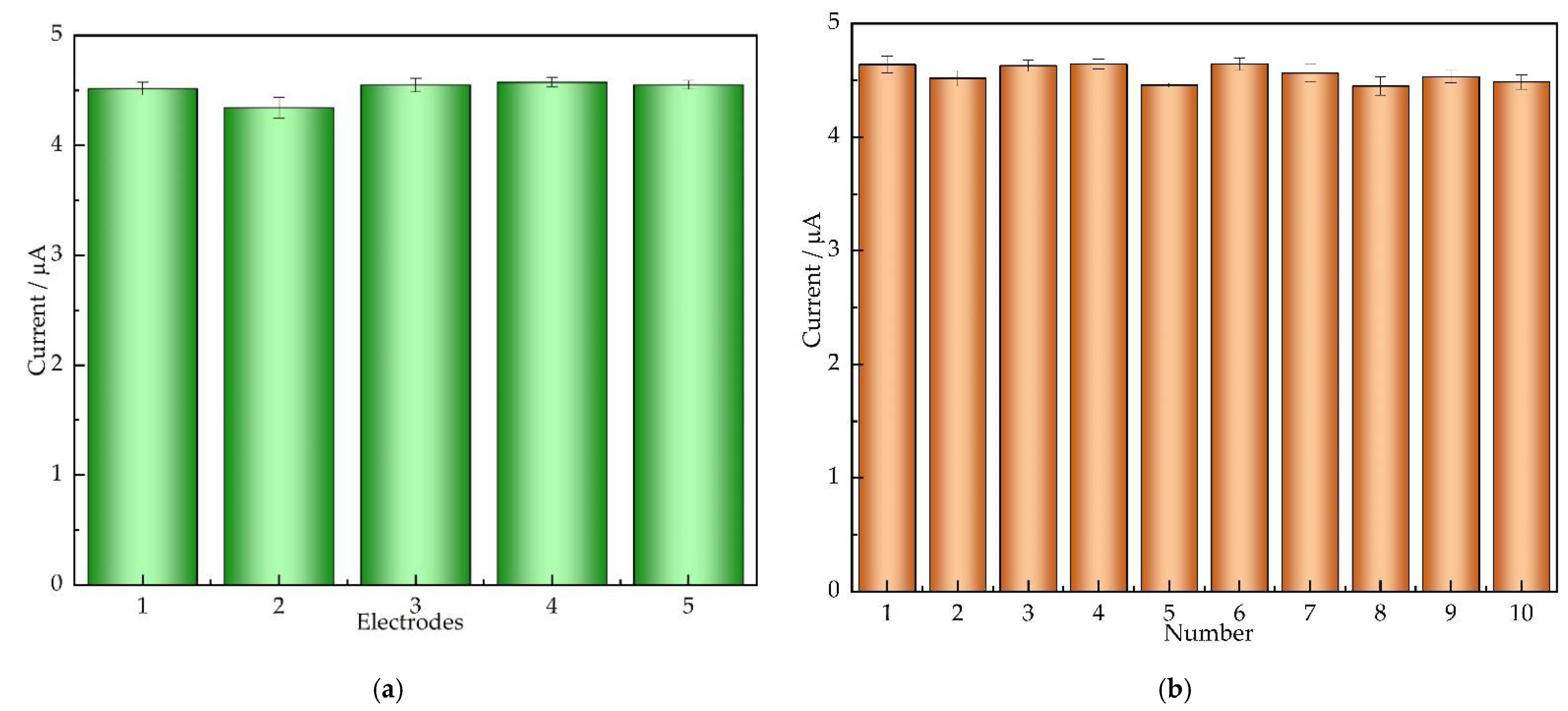 Nanomaterials 12 00397 g007