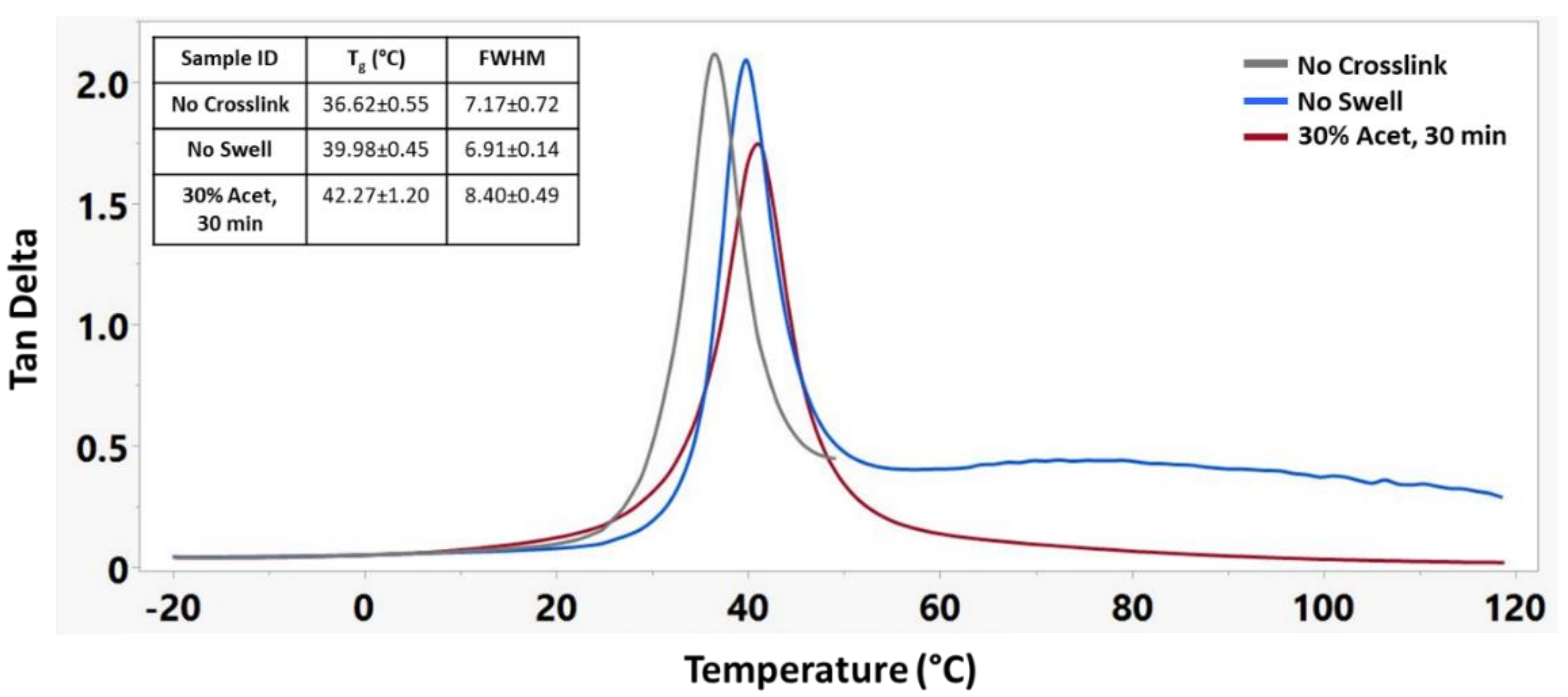 Nanomaterials 12 00406 g005