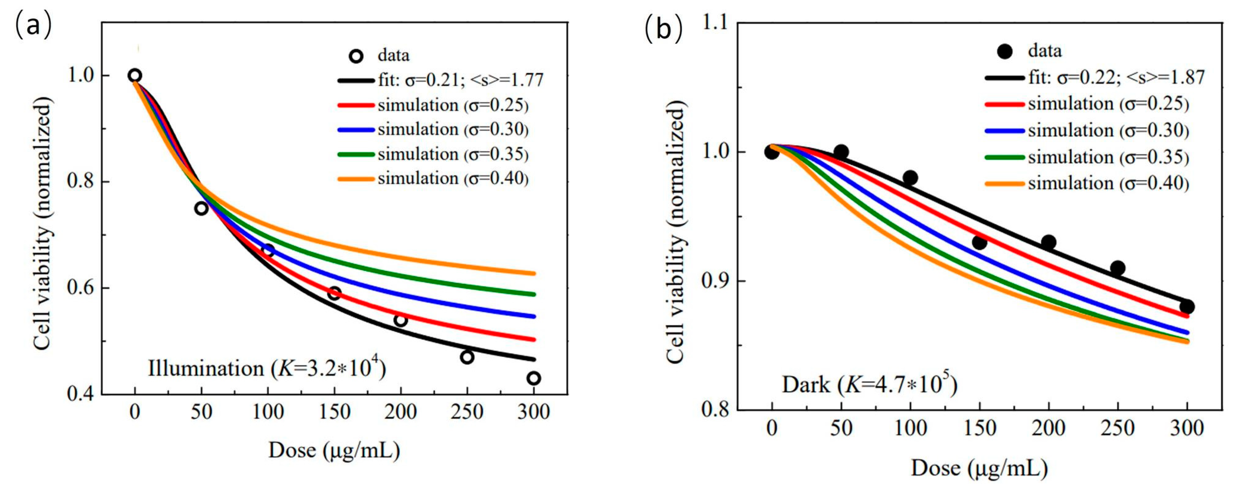 Nanomaterials 12 00413 g002 Nanomaterials 12 00413 g002