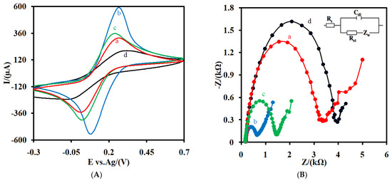 Nanomaterials 12 00415 g003a Nanomaterials 12 00415 g003a