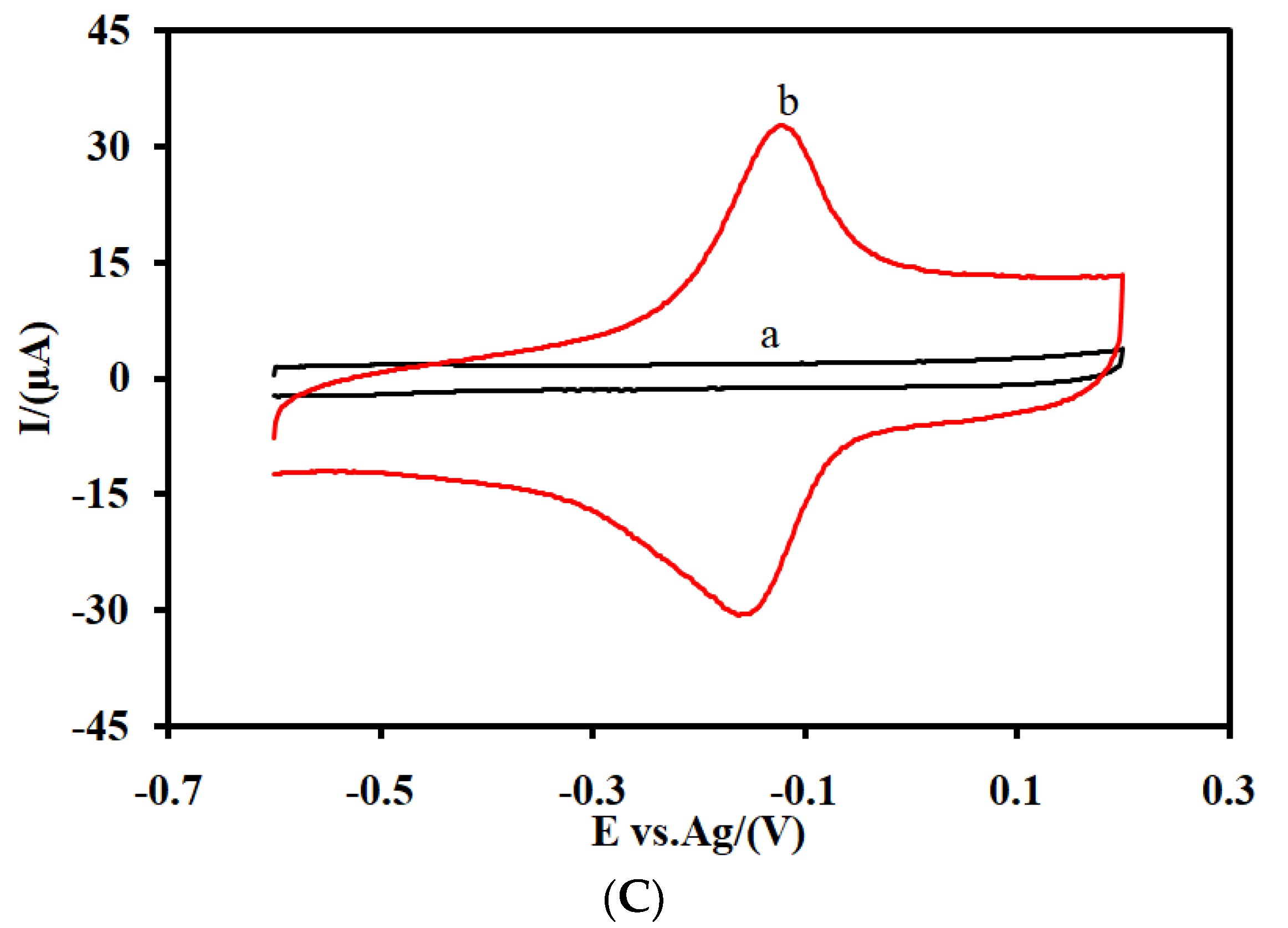 Nanomaterials 12 00415 g003b Nanomaterials 12 00415 g003b