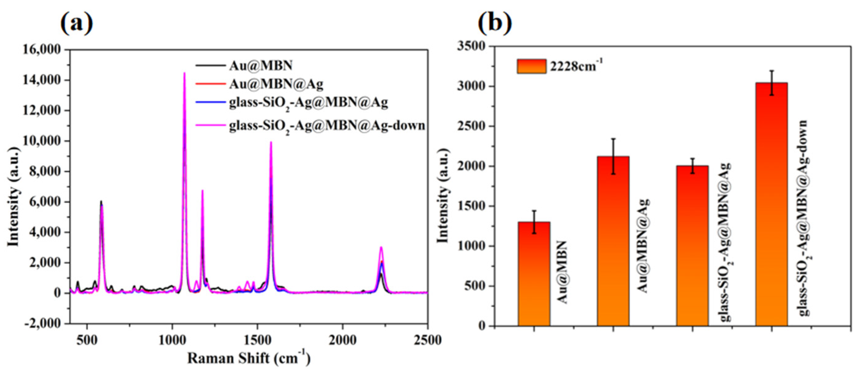 Nanomaterials 12 00421 g001