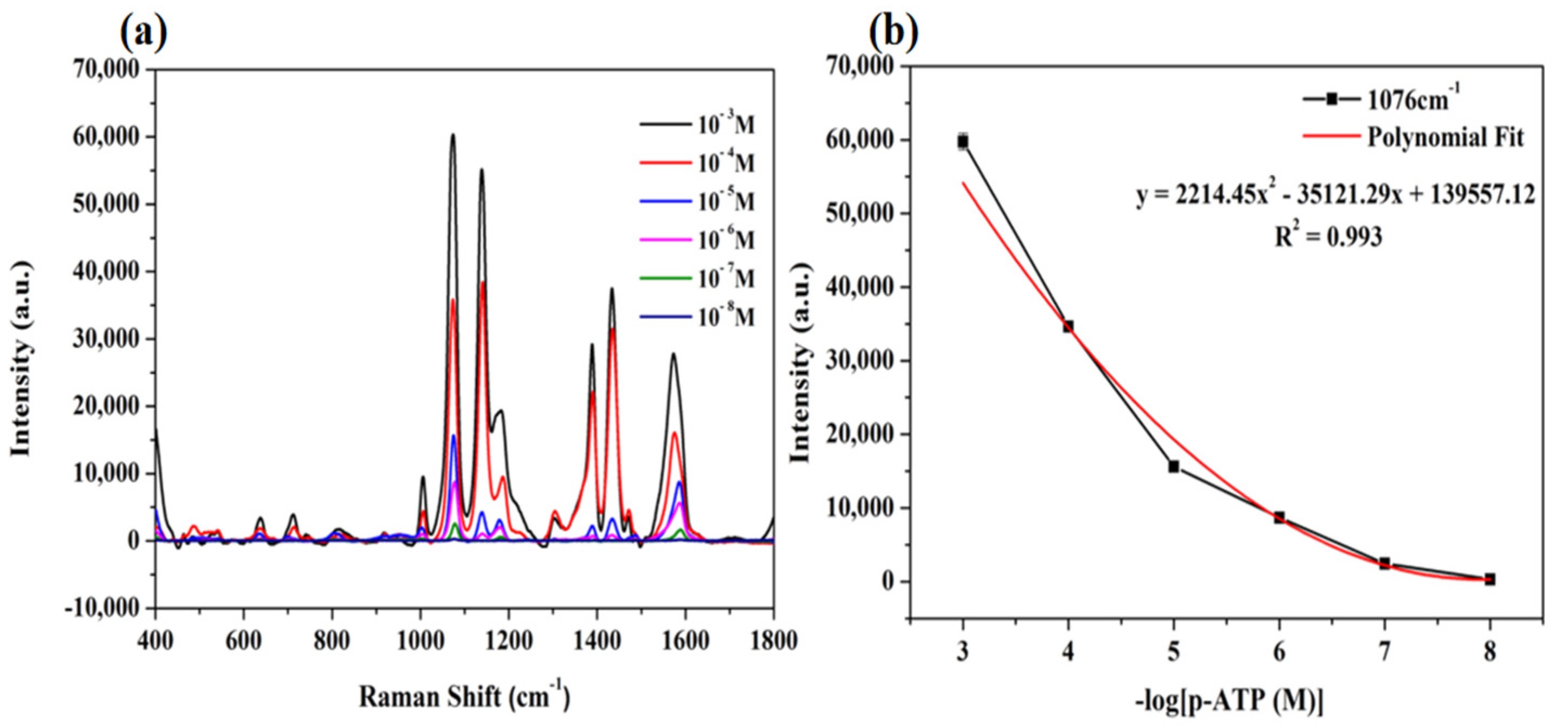 Nanomaterials 12 00421 g002