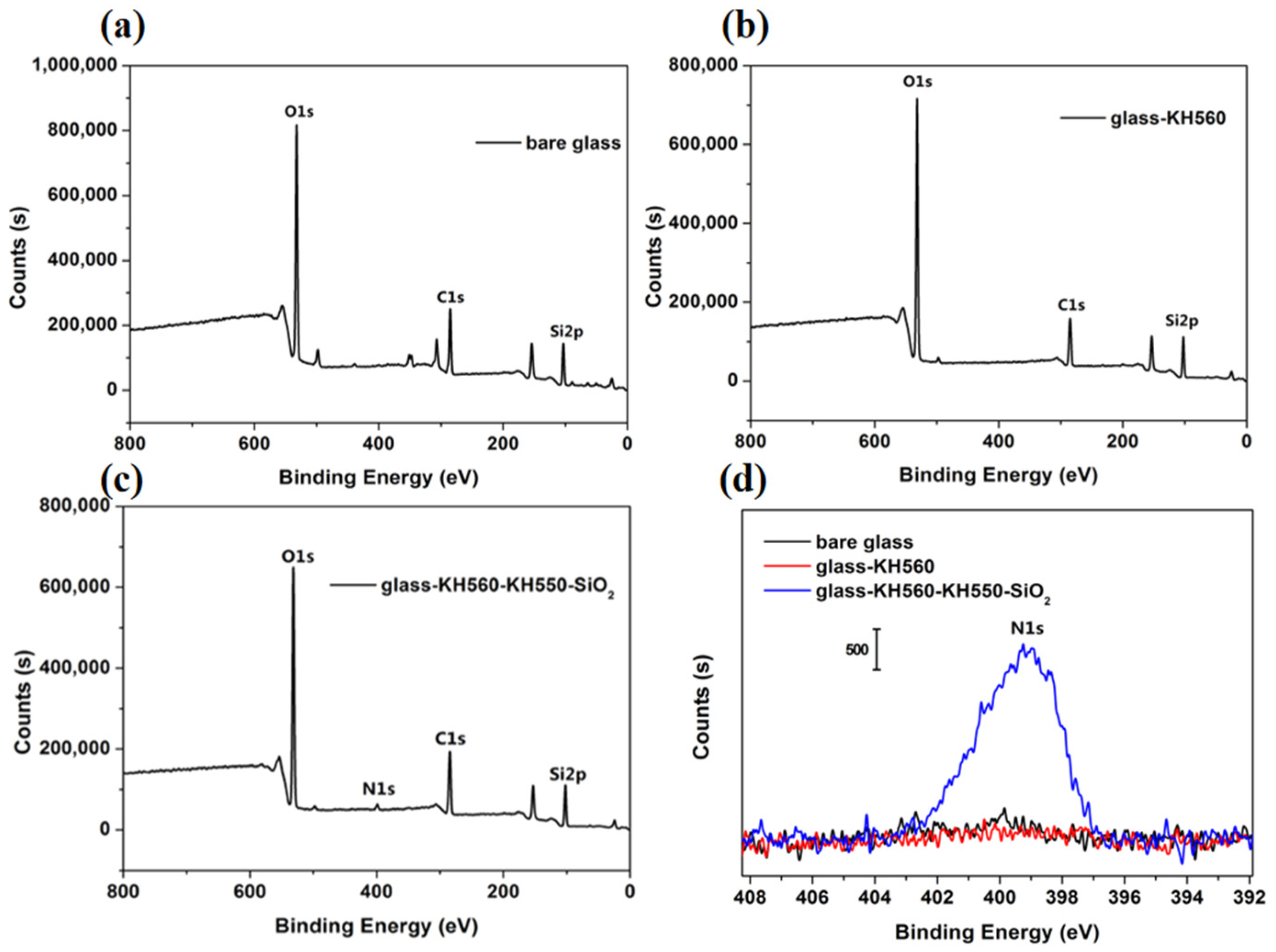 Nanomaterials 12 00421 g004