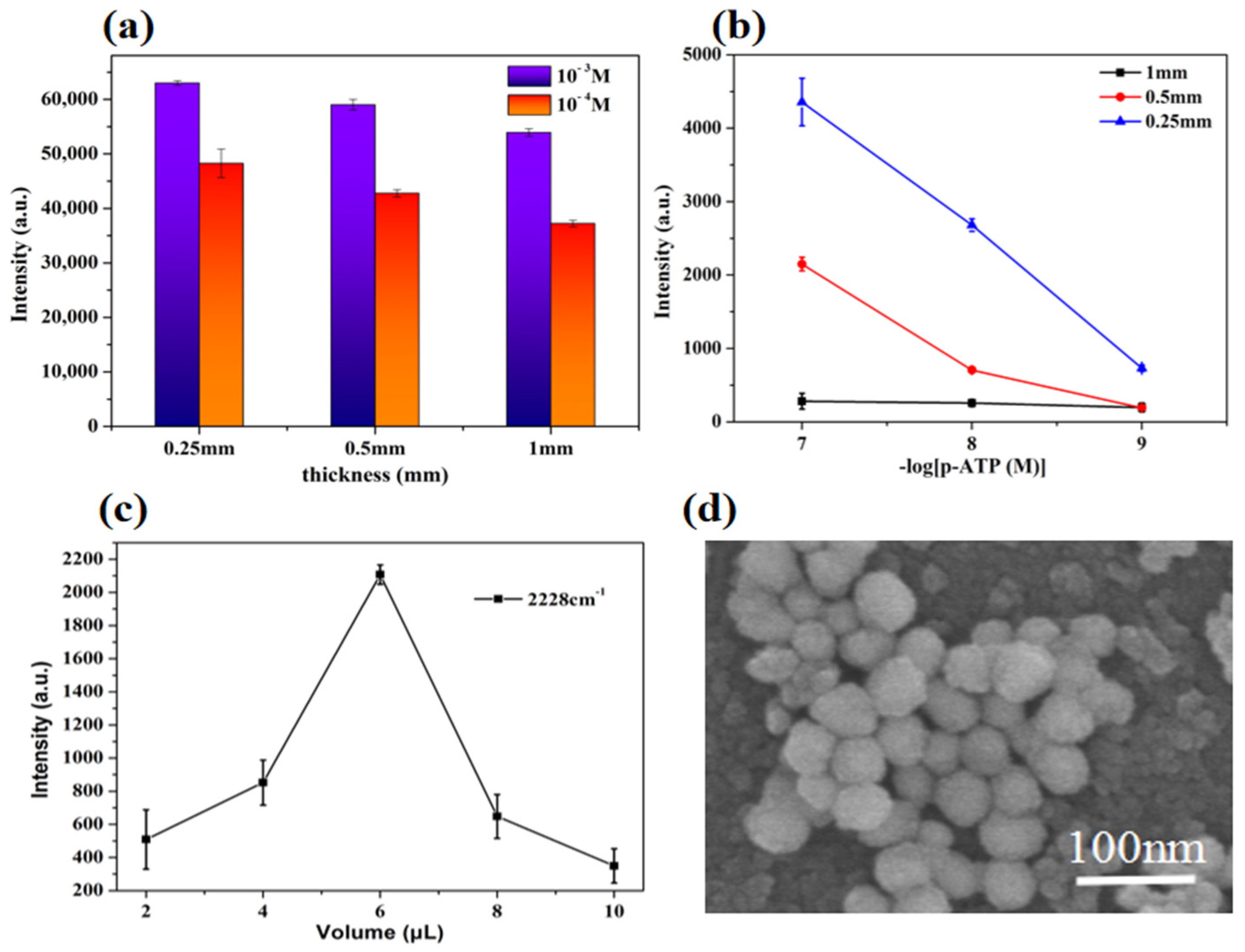 Nanomaterials 12 00421 g005