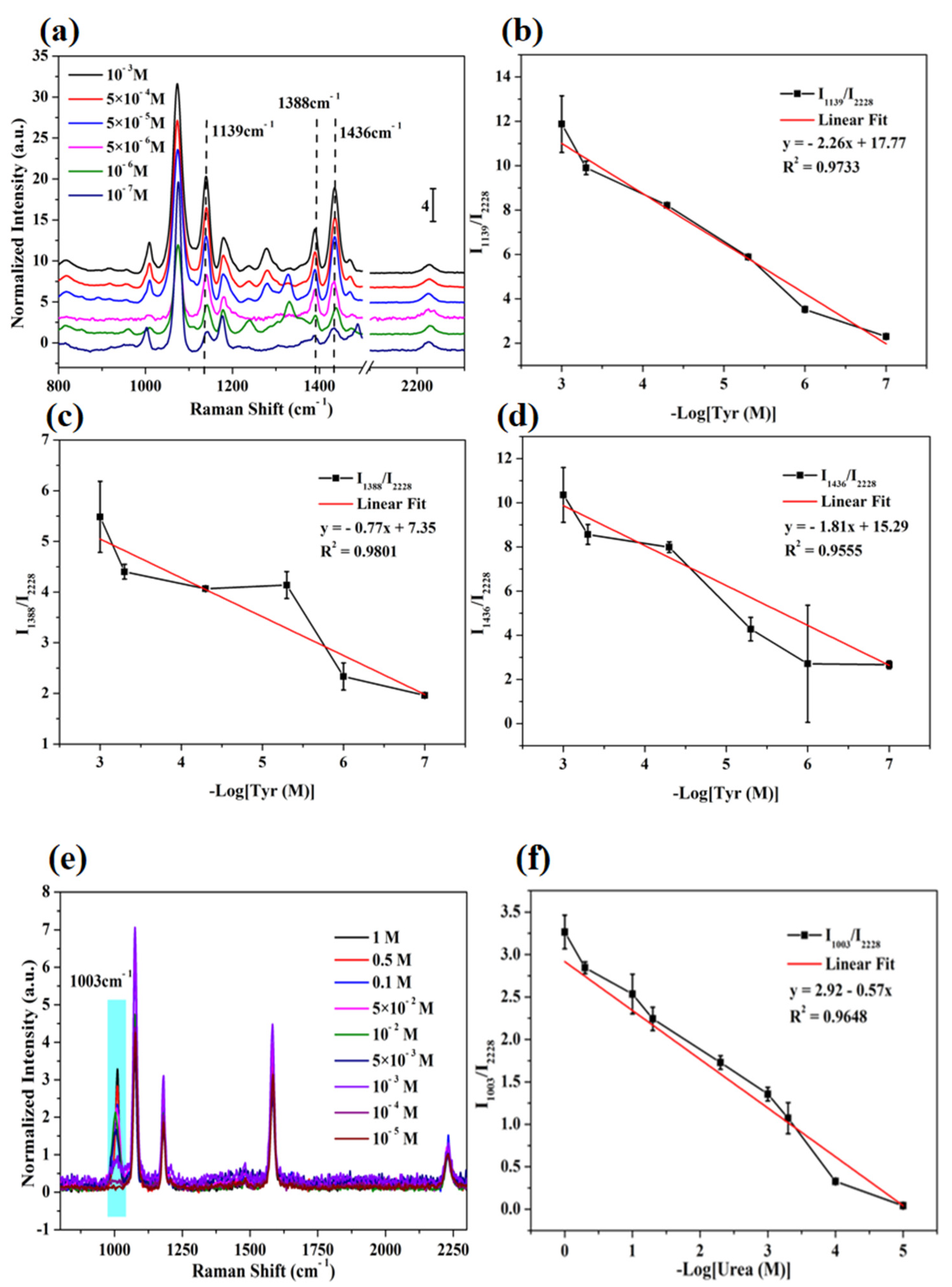 Nanomaterials 12 00421 g007